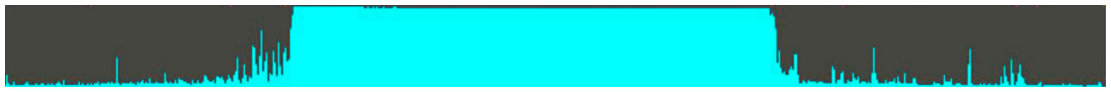 Sensors 21 02890 g010