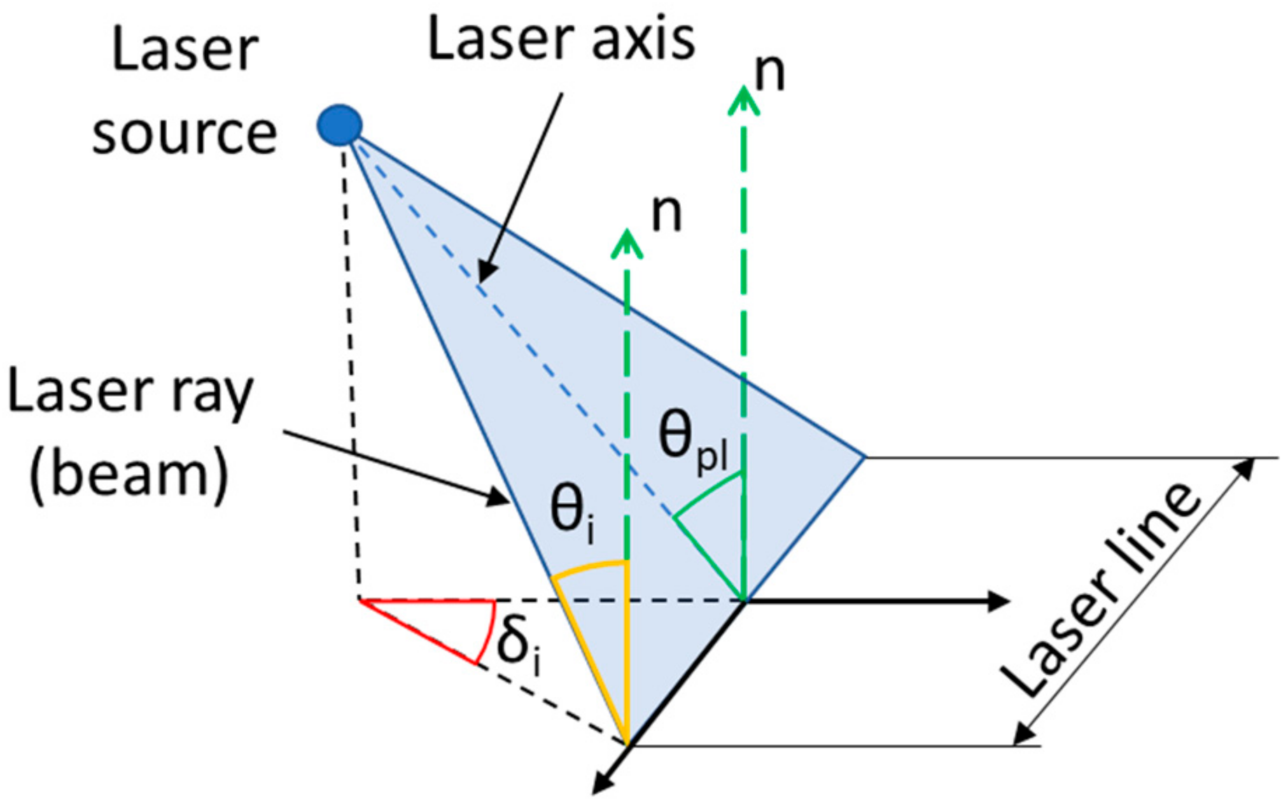 Sensors 21 02890 g011