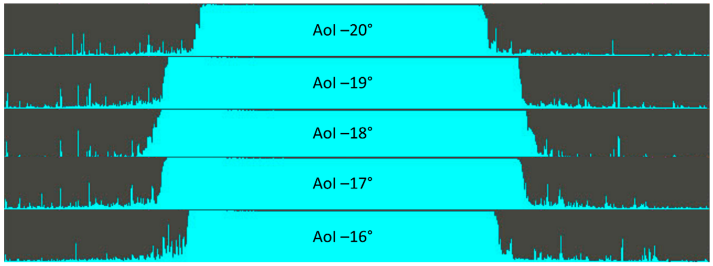 Sensors 21 02890 g013