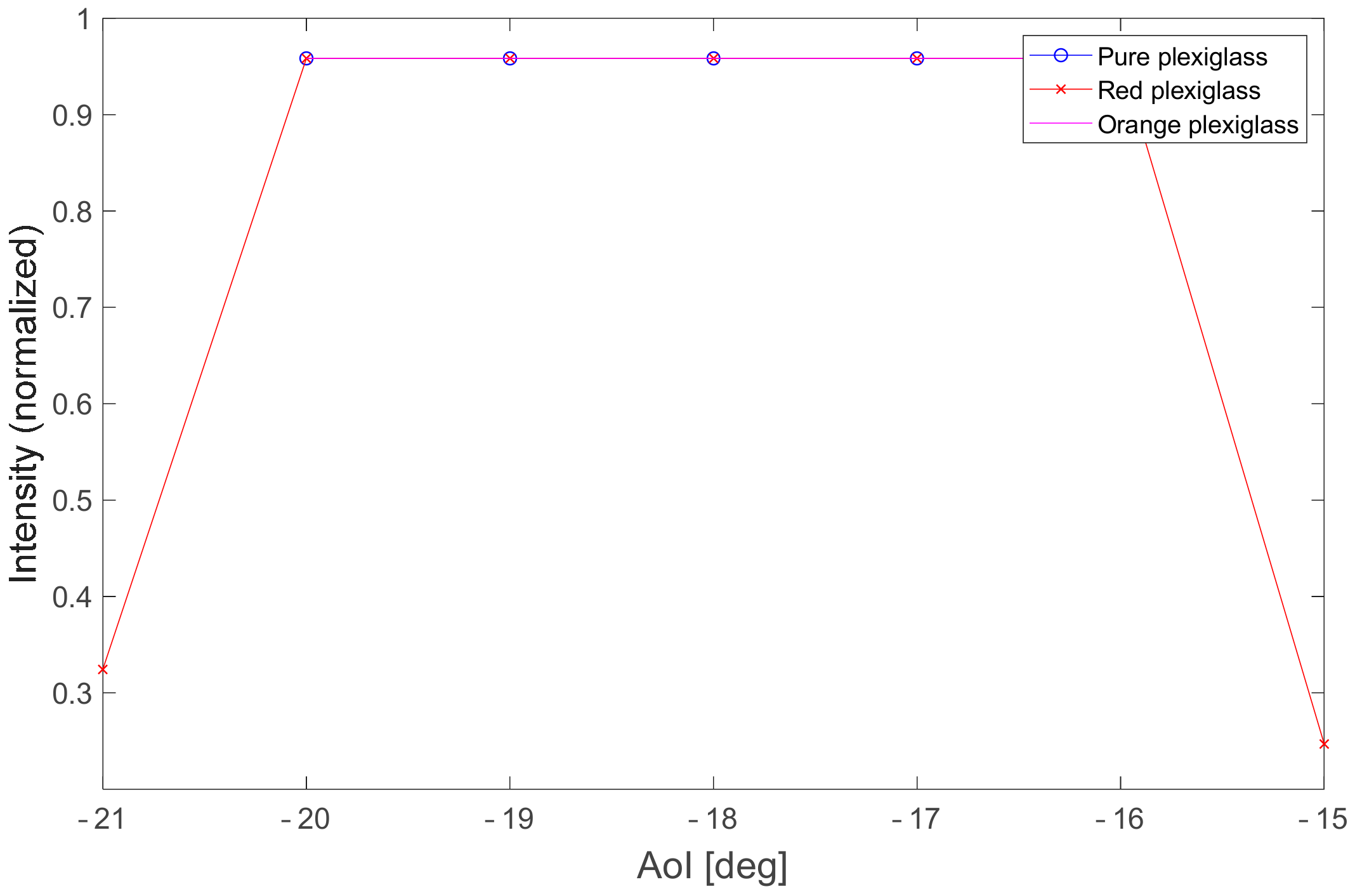 Sensors 21 02890 g015