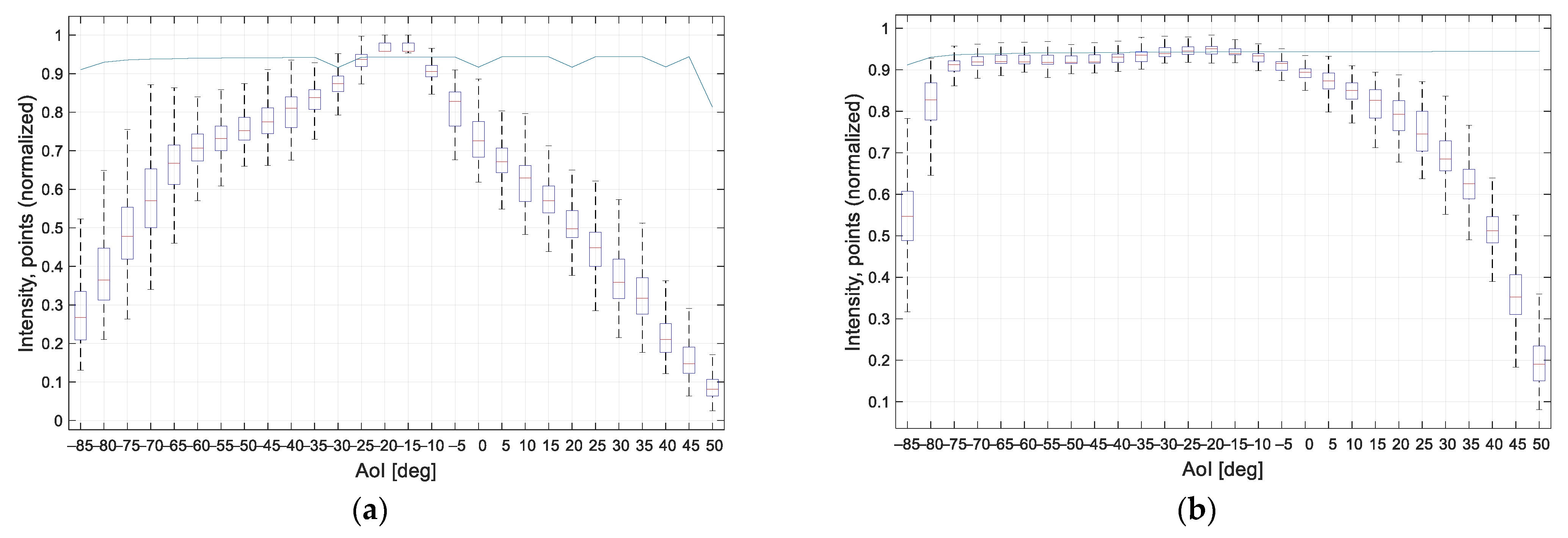Sensors 21 02890 g016a