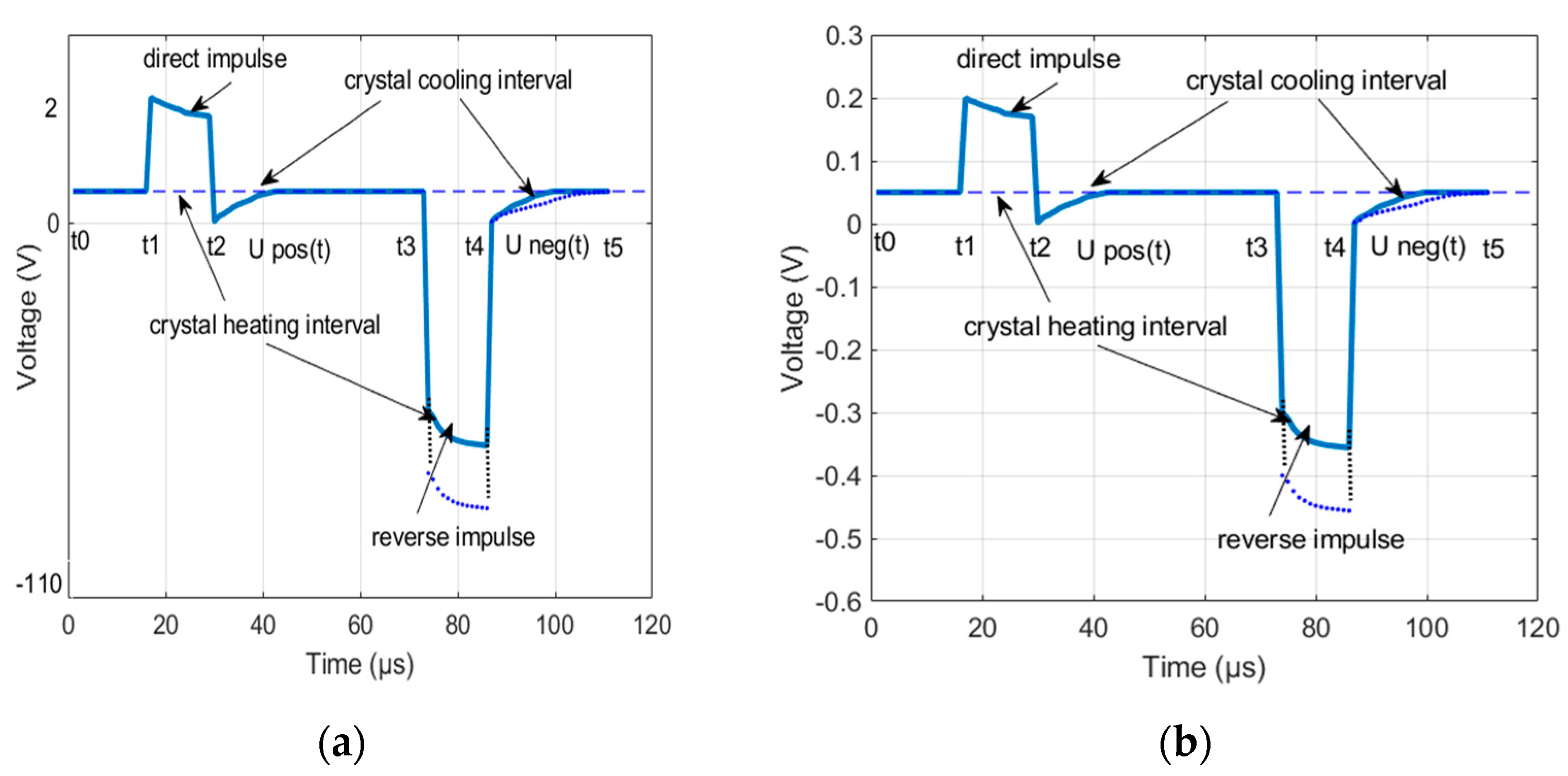 Sensors 21 02891 g001