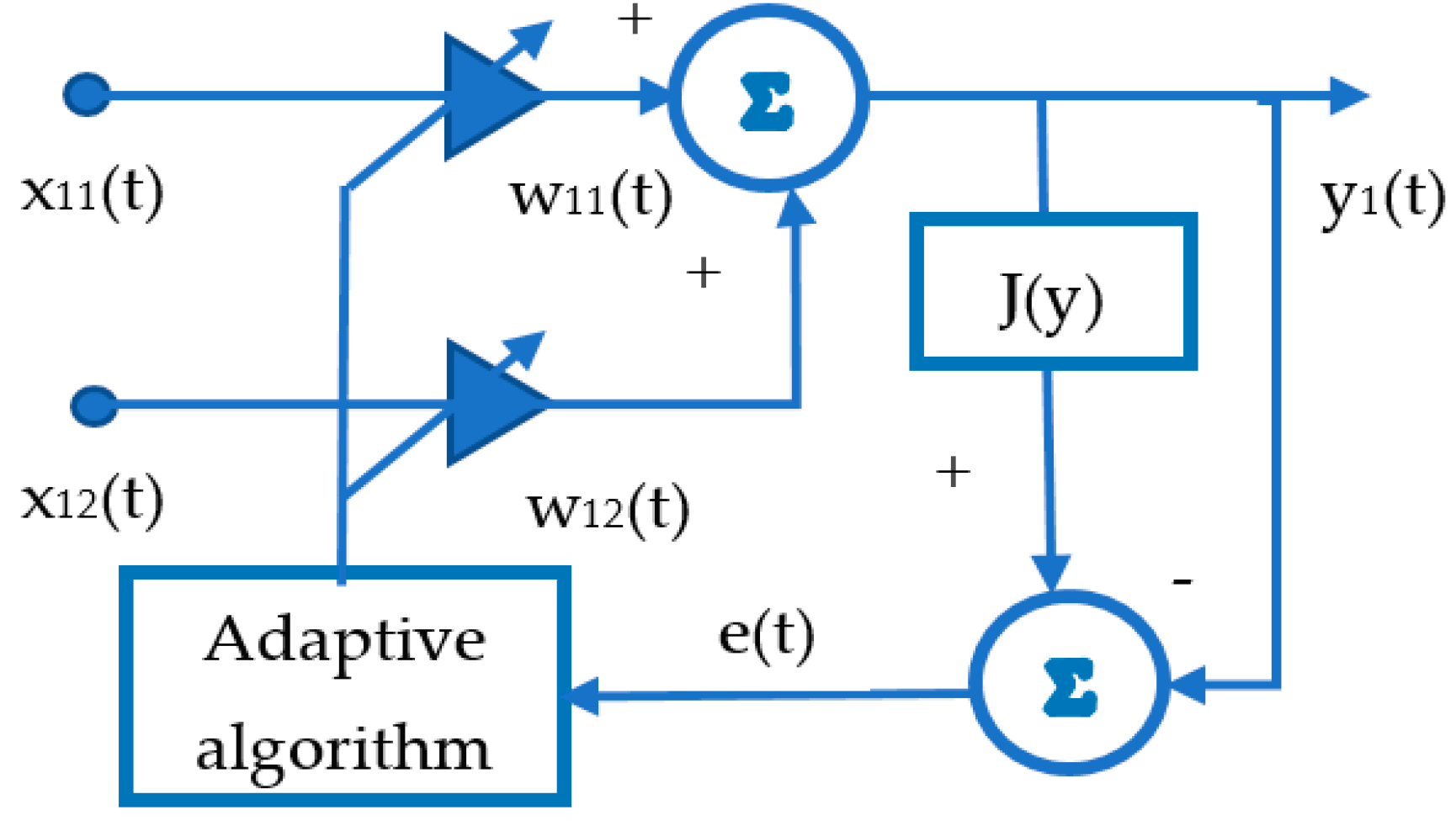 Sensors 21 02891 g002