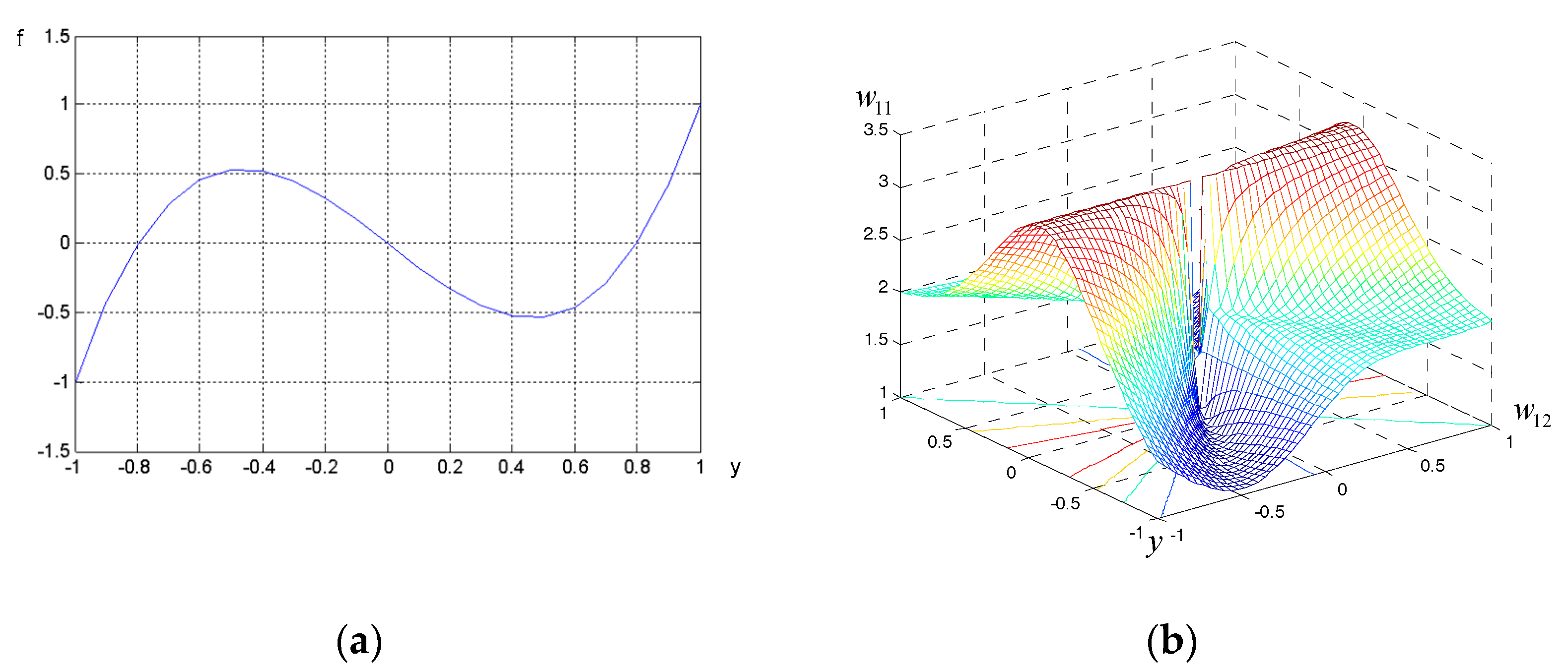 Sensors 21 02891 g003