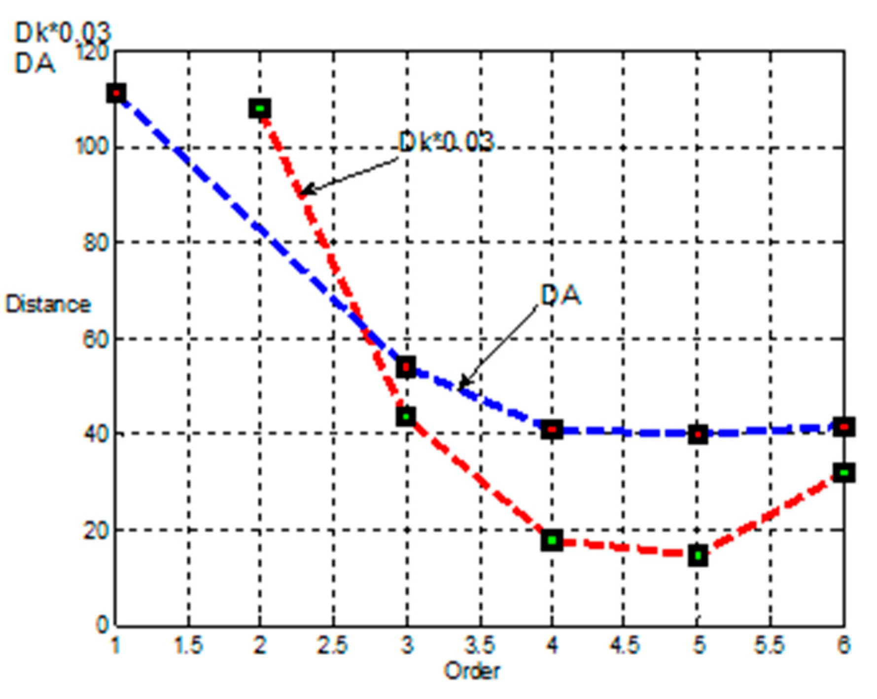 Sensors 21 02891 g005