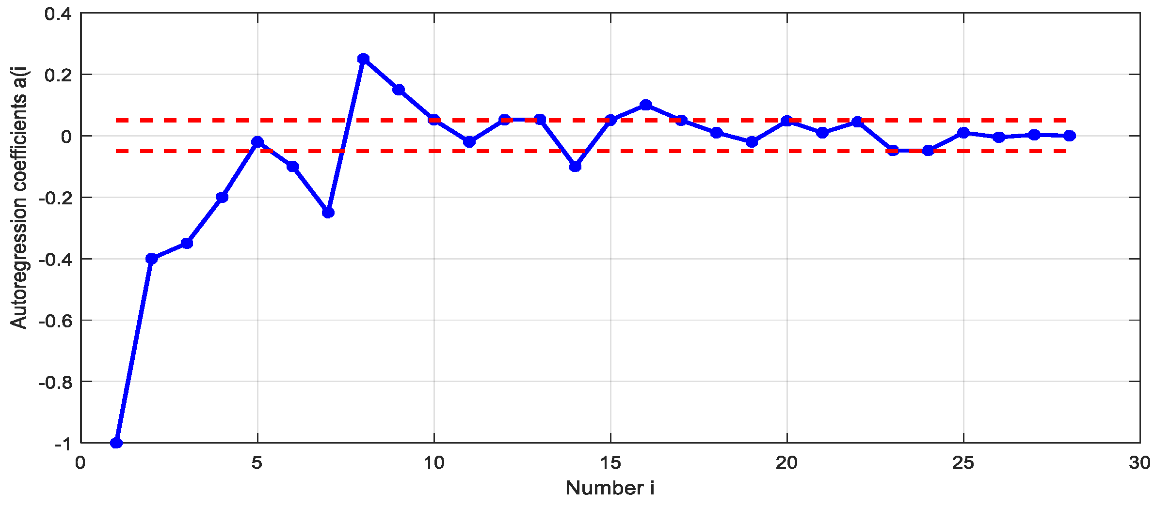 Sensors 21 02891 g006