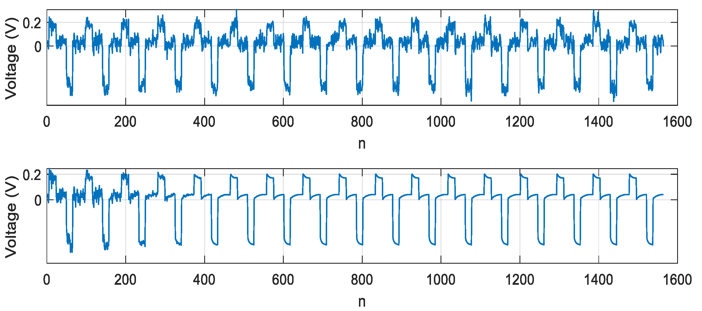 Sensors 21 02891 g008