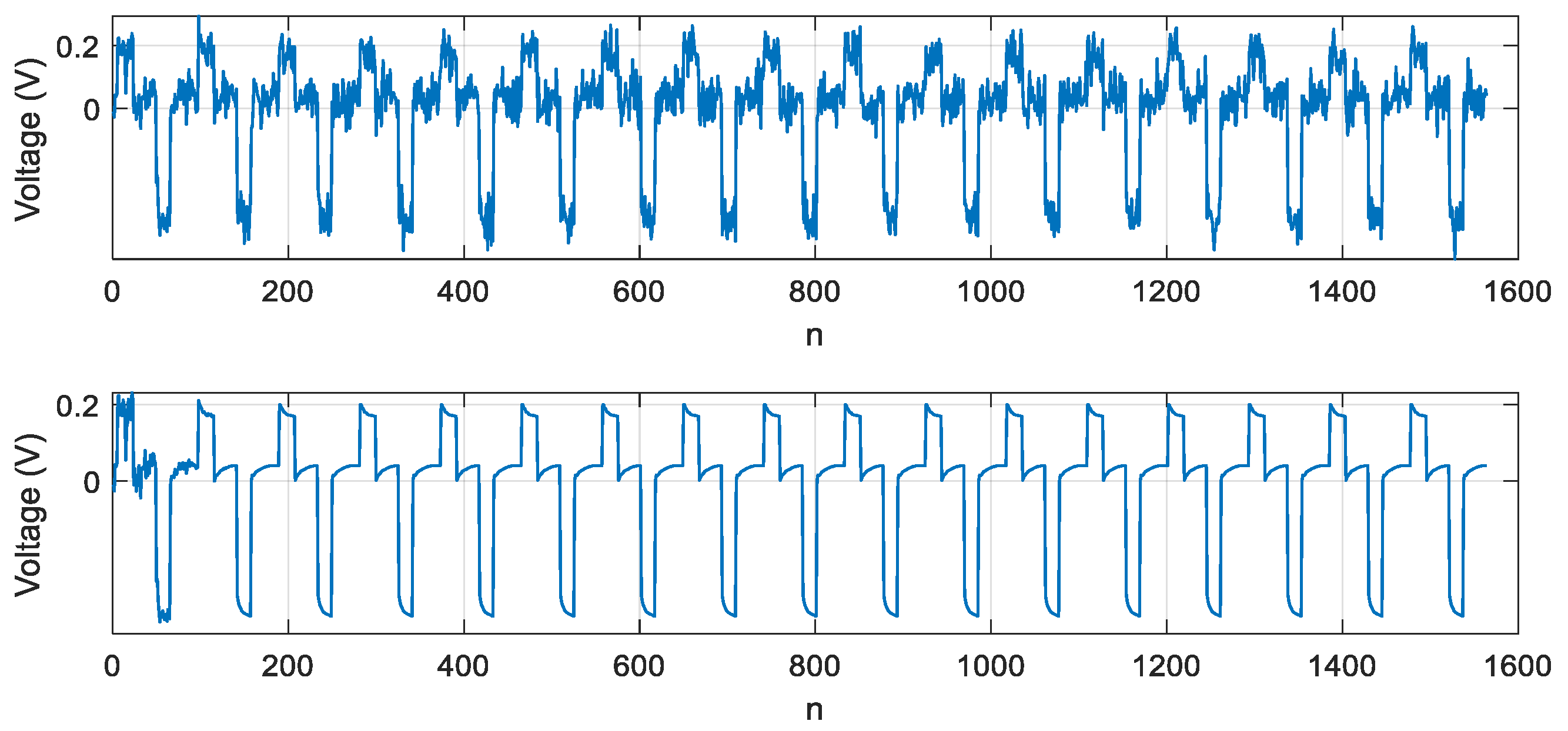 Sensors 21 02891 g009