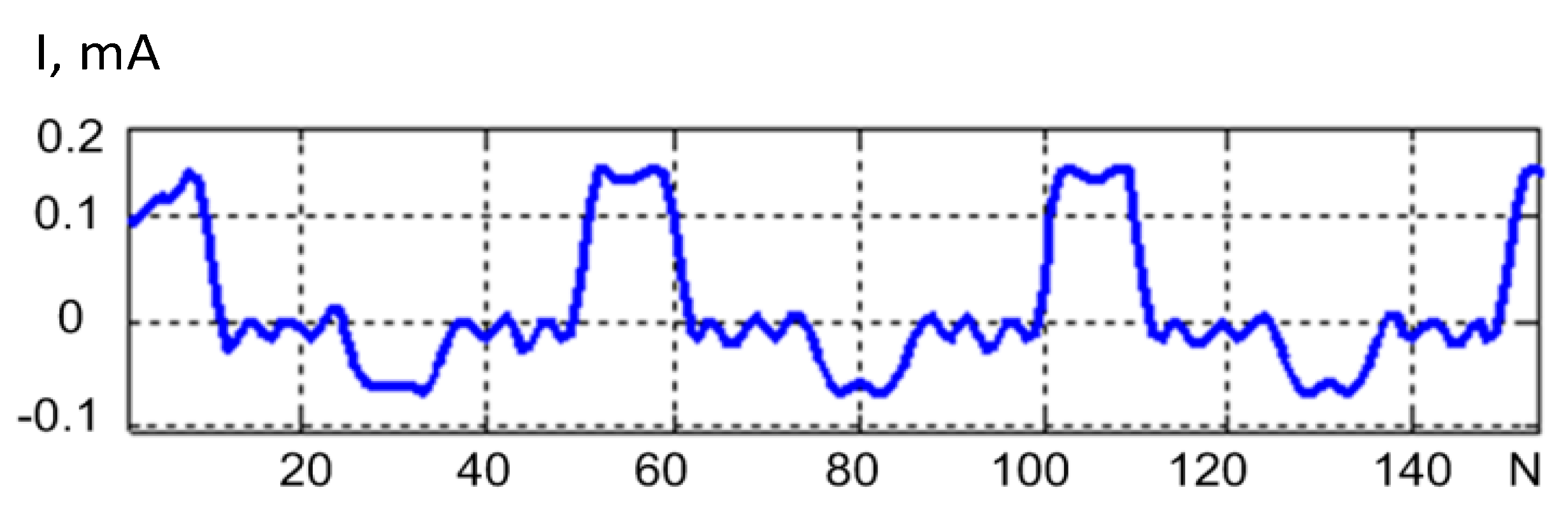 Sensors 21 02891 g012