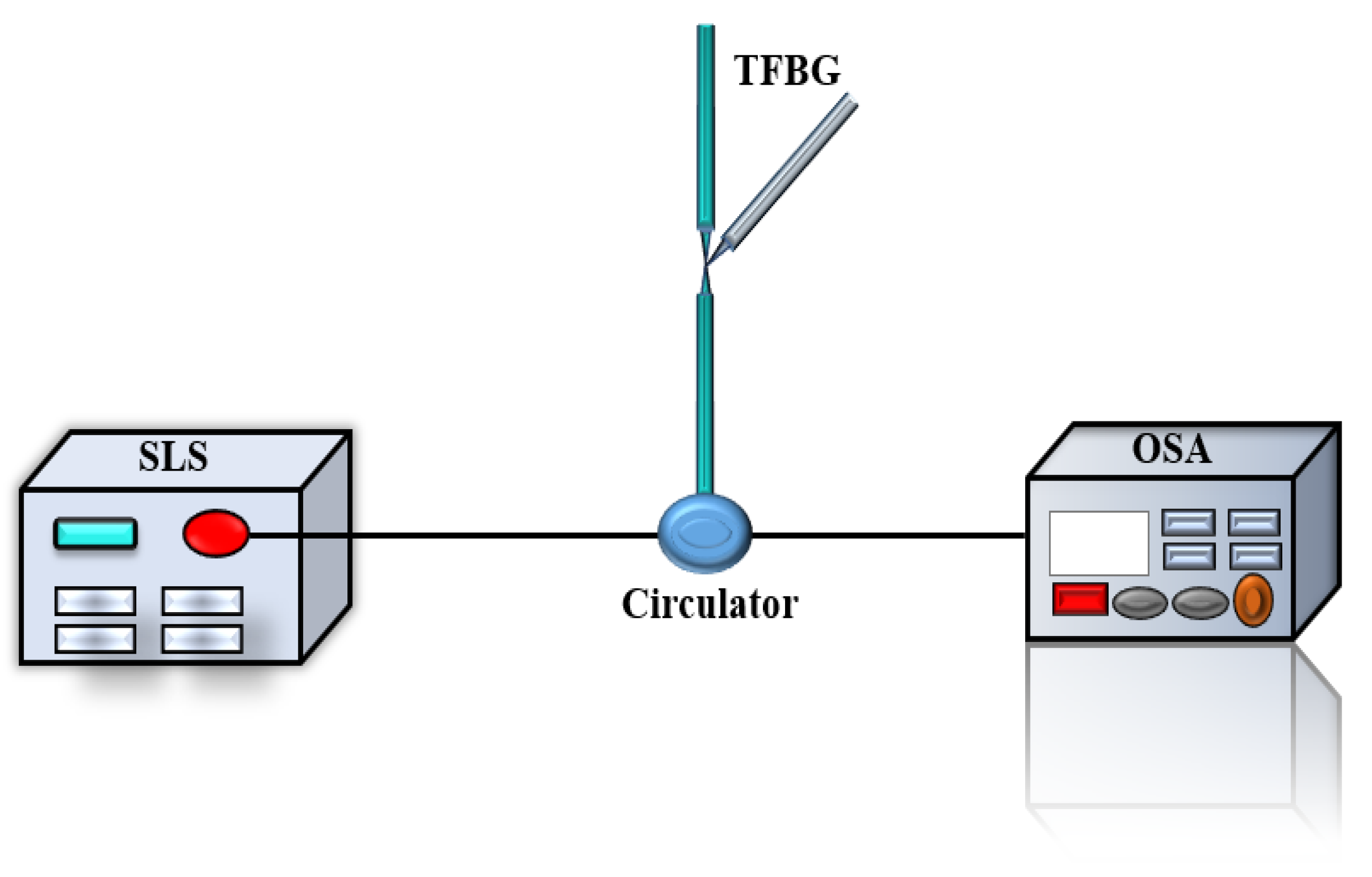 Sensors 21 02892 g003 Sensors 21 02892 g003