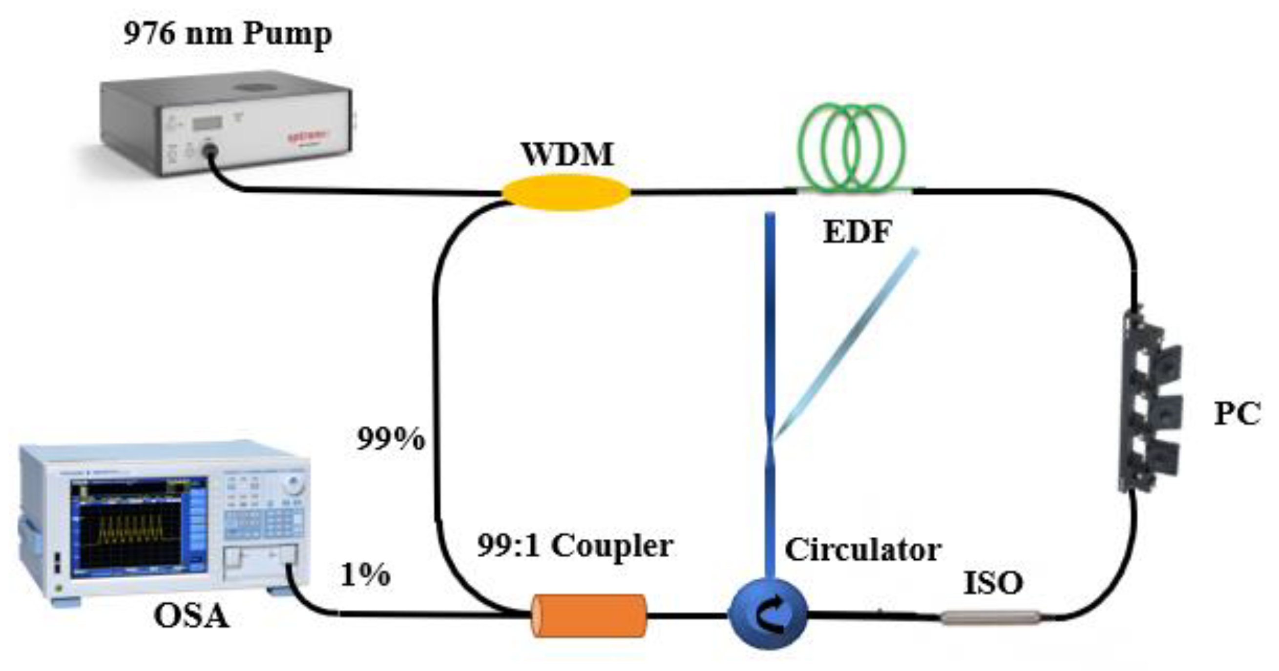 Sensors 21 02892 g004 Sensors 21 02892 g004