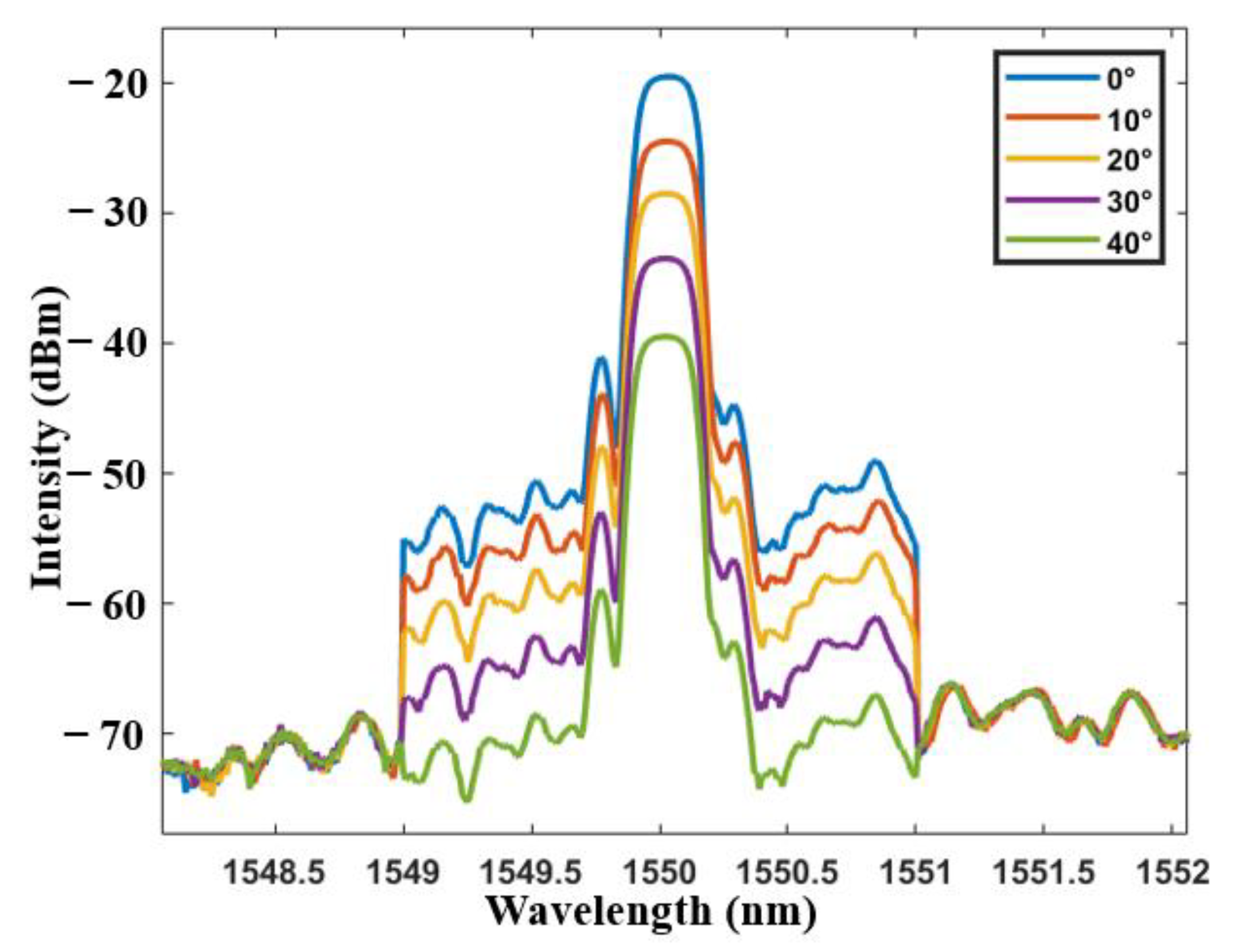 Sensors 21 02892 g007 Sensors 21 02892 g007