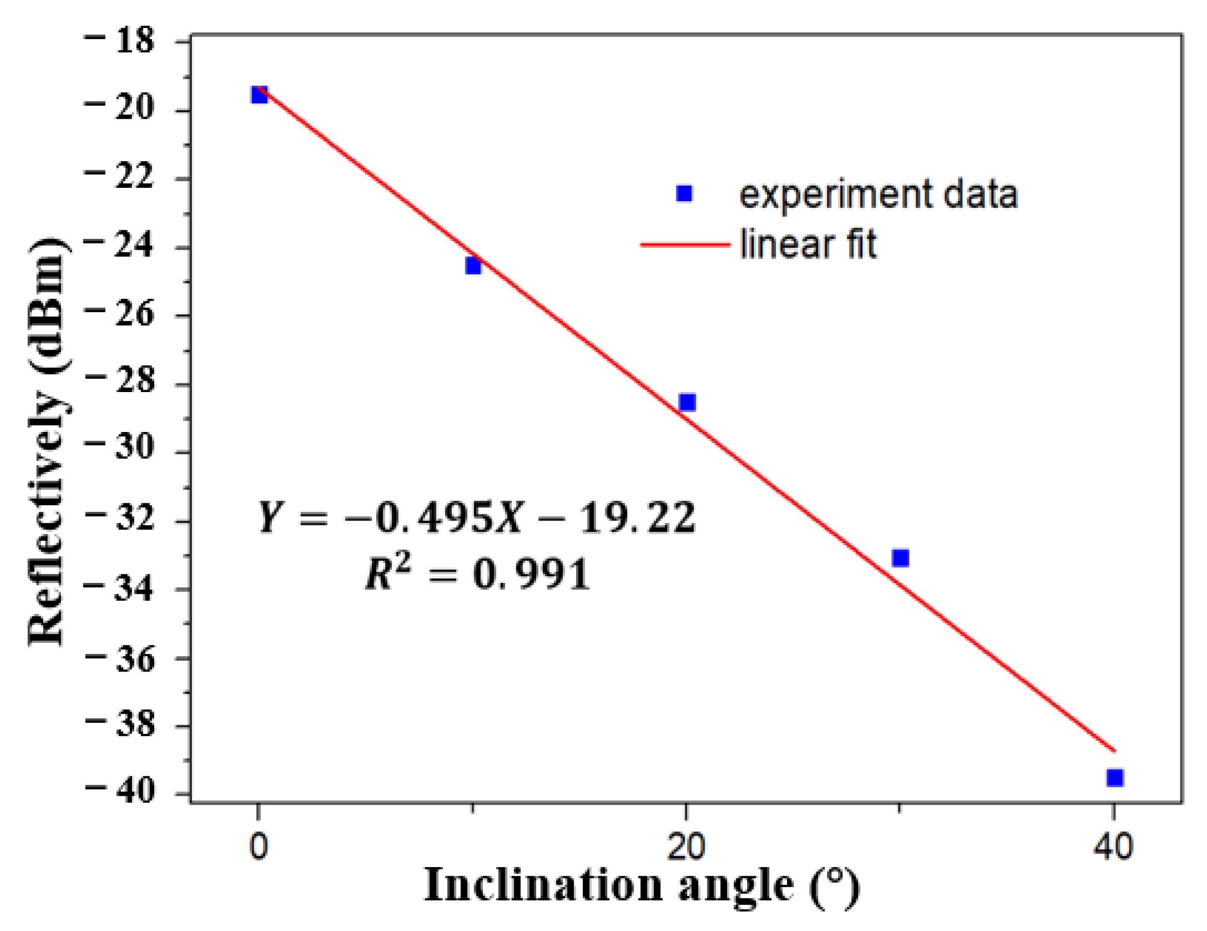 Sensors 21 02892 g008 Sensors 21 02892 g008
