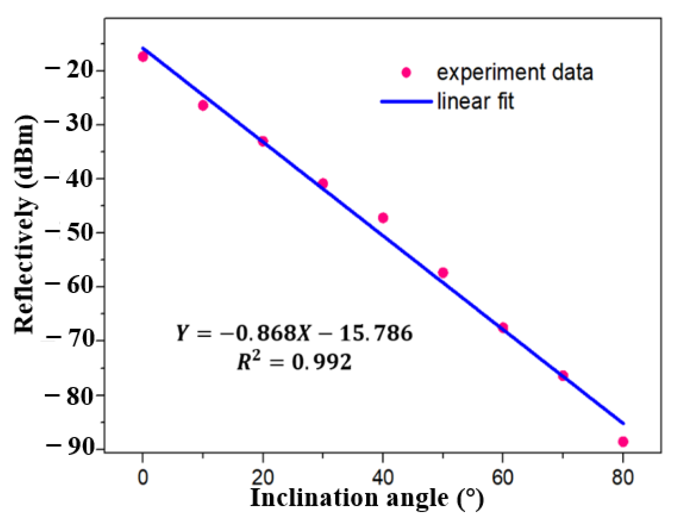 Sensors 21 02892 g010 Sensors 21 02892 g010