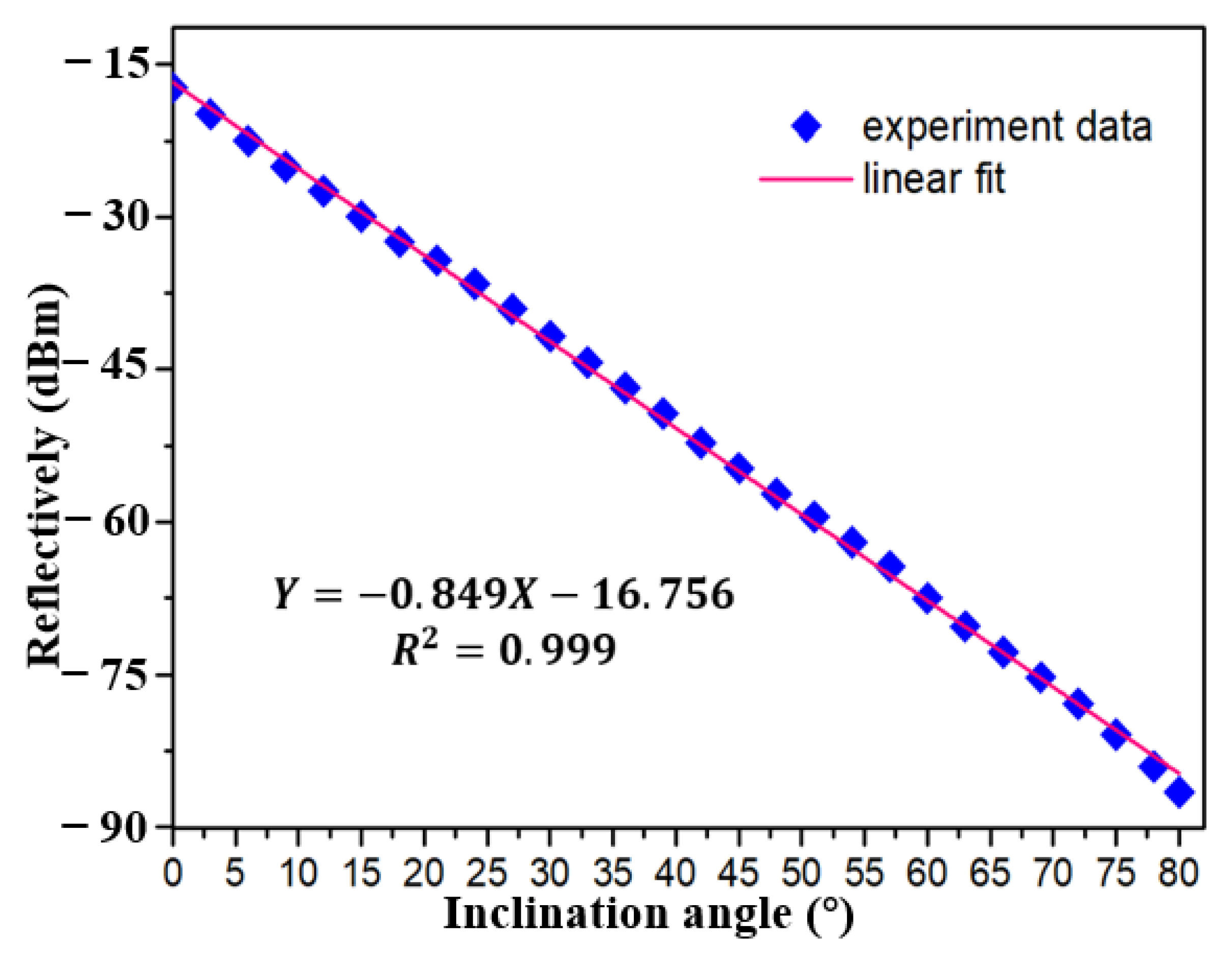 Sensors 21 02892 g011 Sensors 21 02892 g011