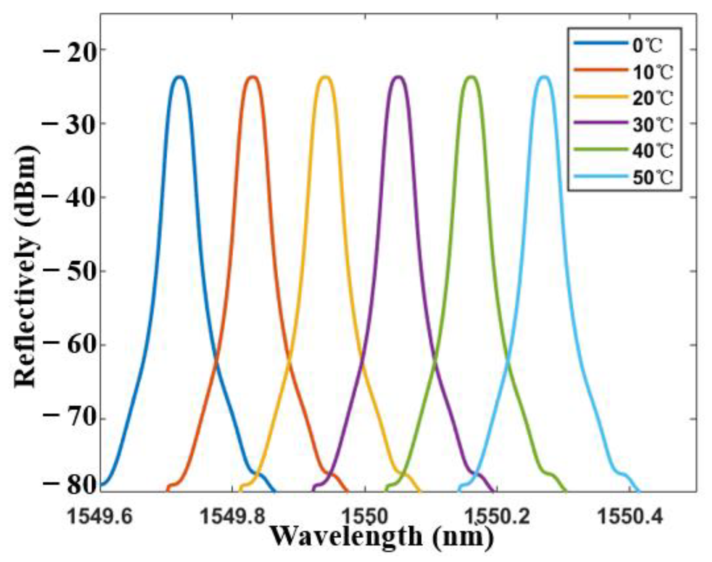 Sensors 21 02892 g012 Sensors 21 02892 g012
