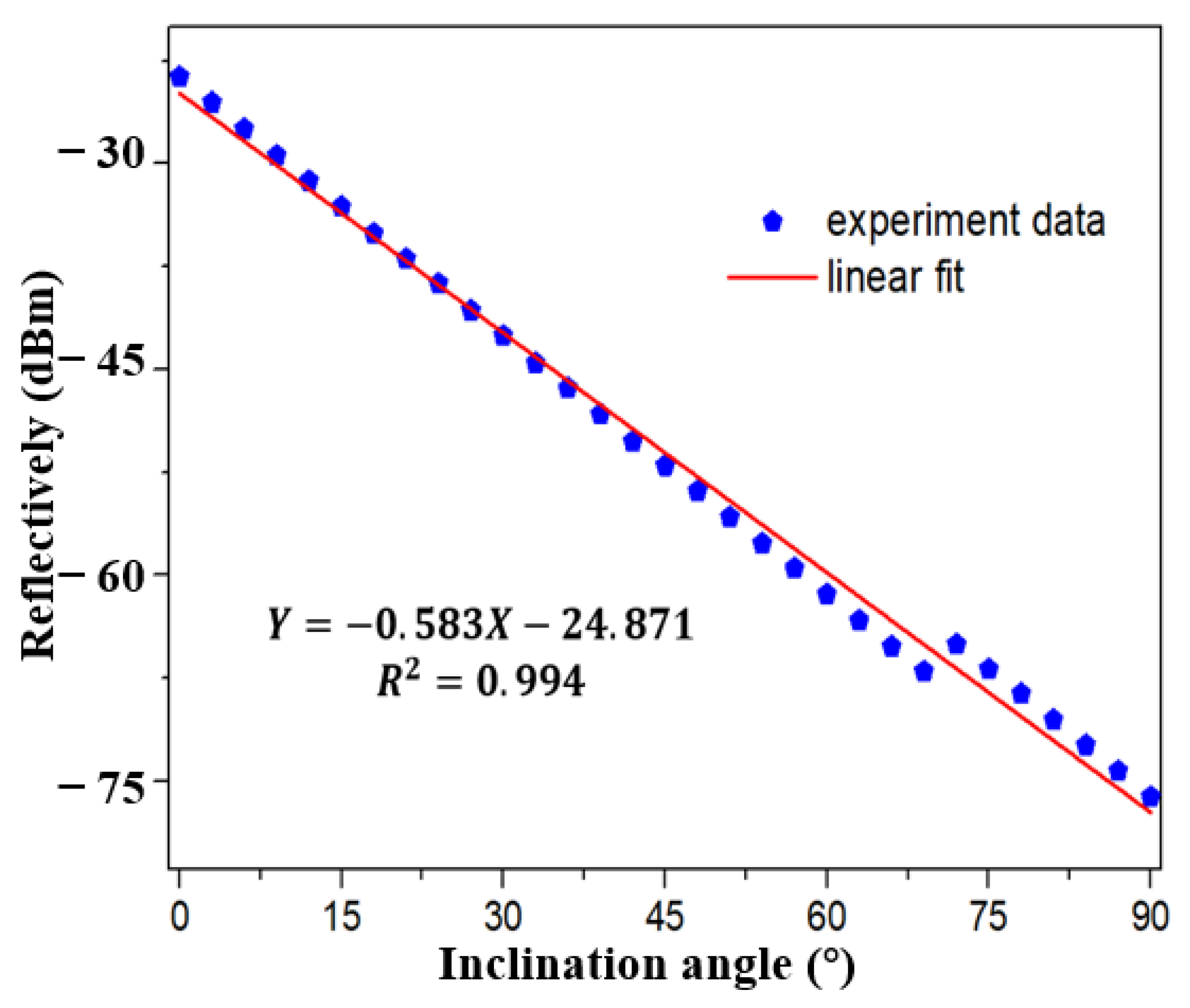 Sensors 21 02892 g016 Sensors 21 02892 g016