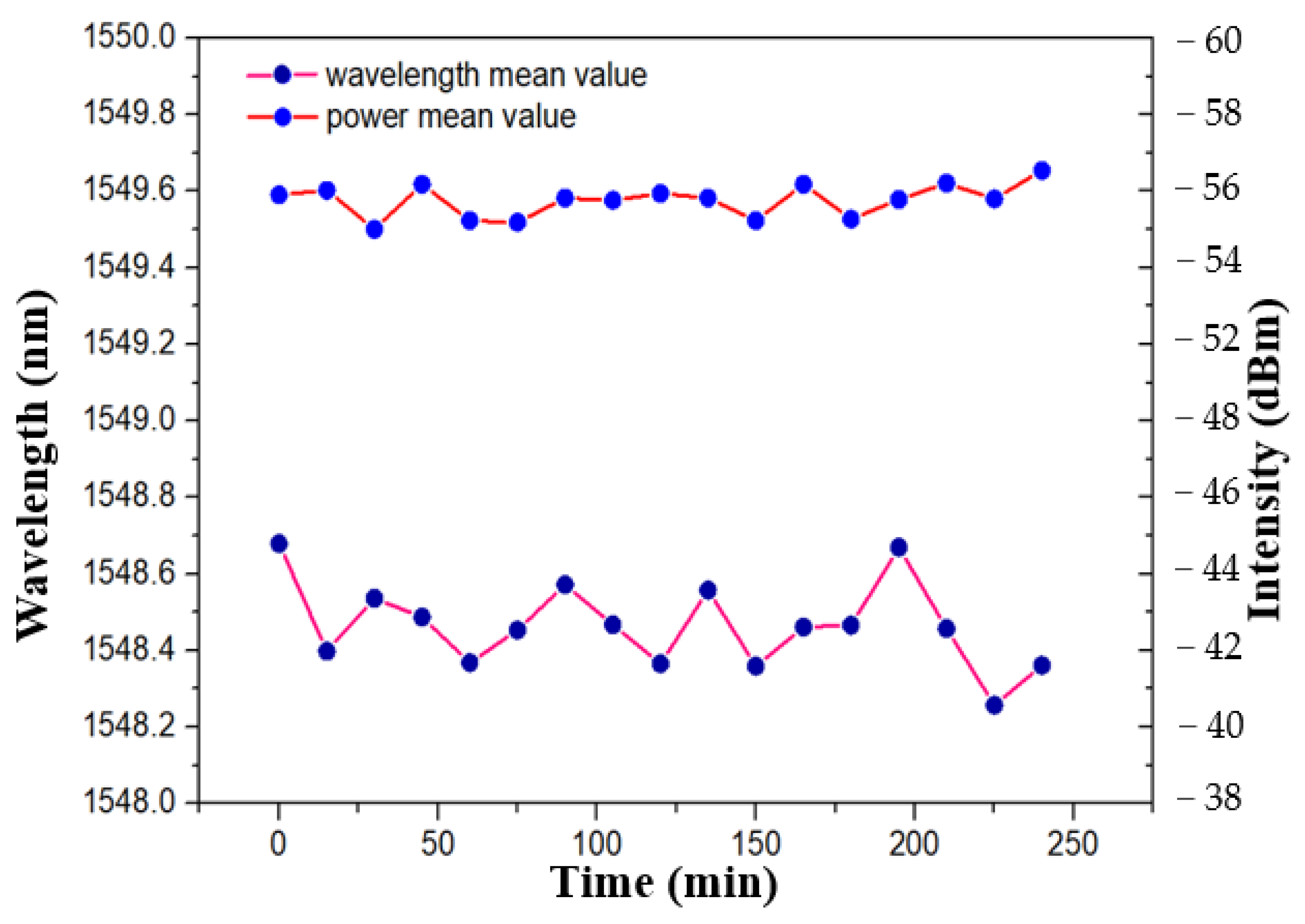 Sensors 21 02892 g017 Sensors 21 02892 g017