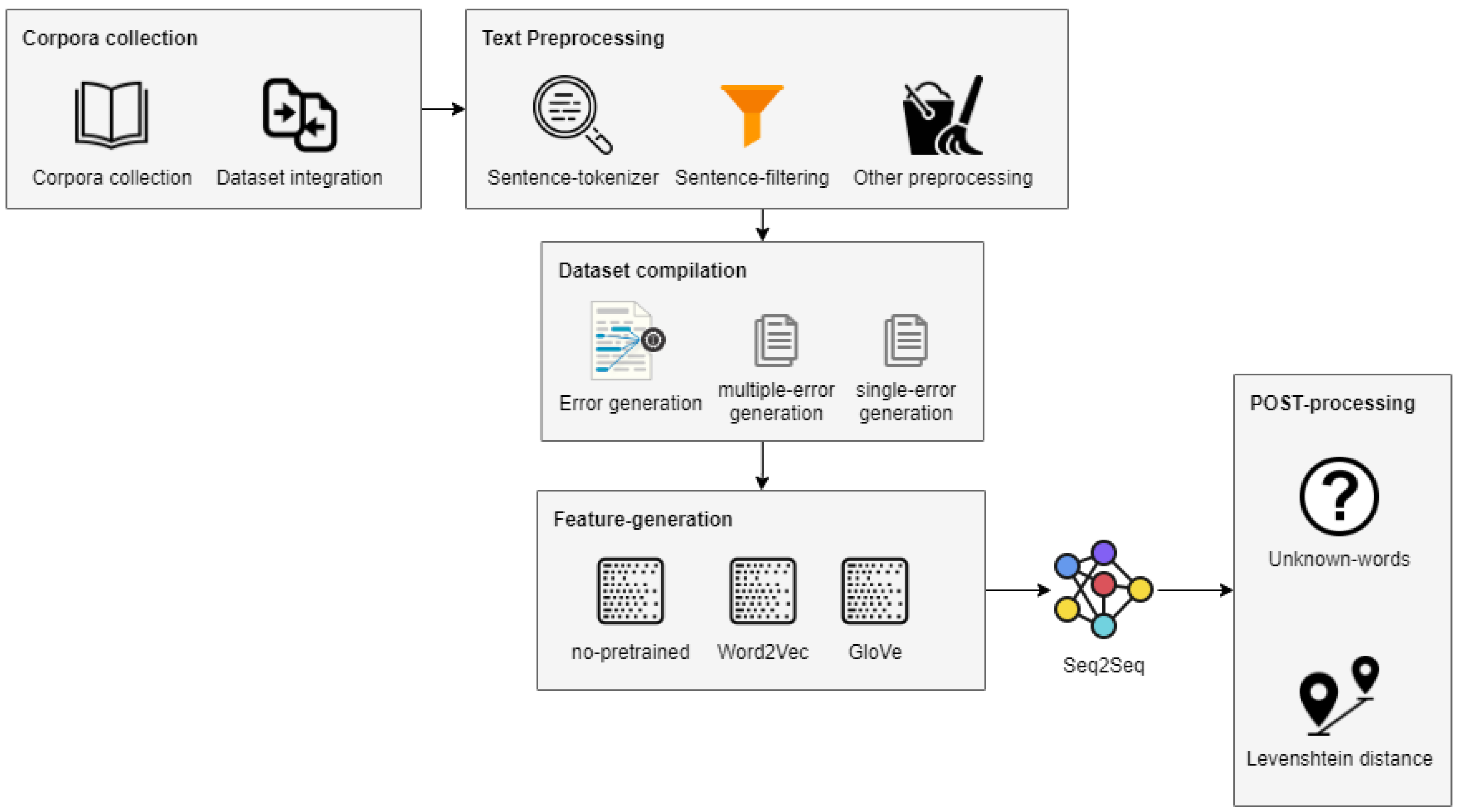 Sensors 21 02893 g001 Sensors 21 02893 g001