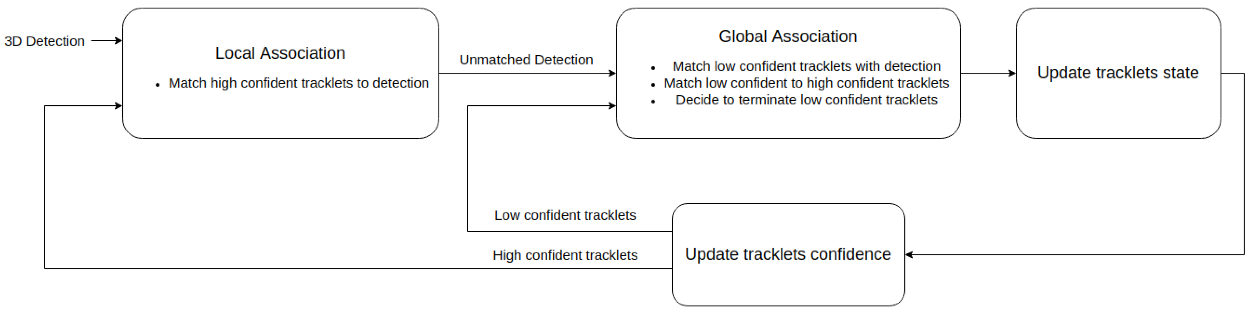 Sensors 21 02894 g001 Sensors 21 02894 g001