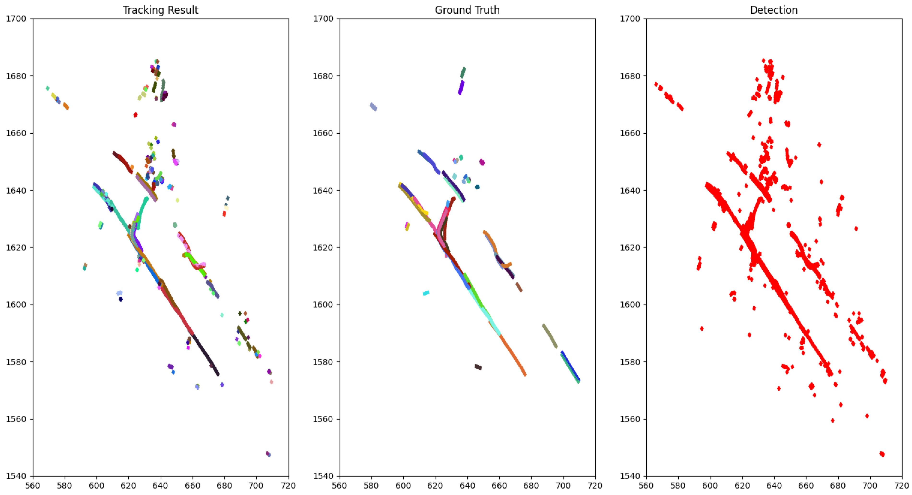 Sensors 21 02894 g004 Sensors 21 02894 g004
