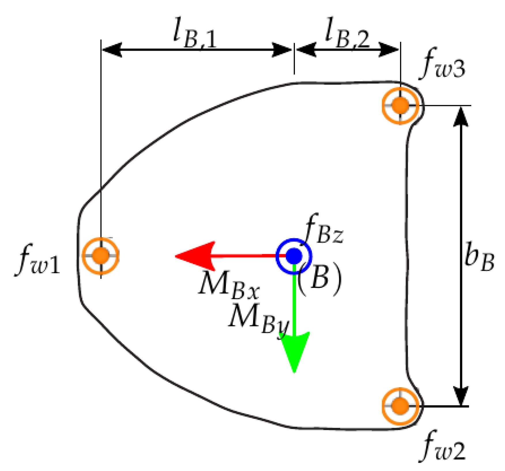 Sensors 21 02895 g005 Sensors 21 02895 g005