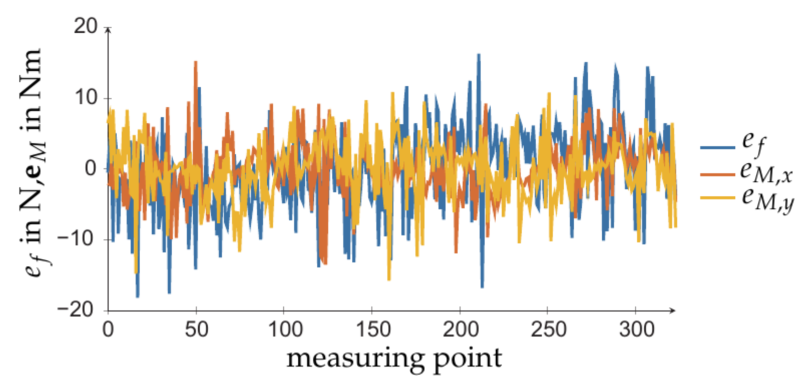 Sensors 21 02895 g009 Sensors 21 02895 g009