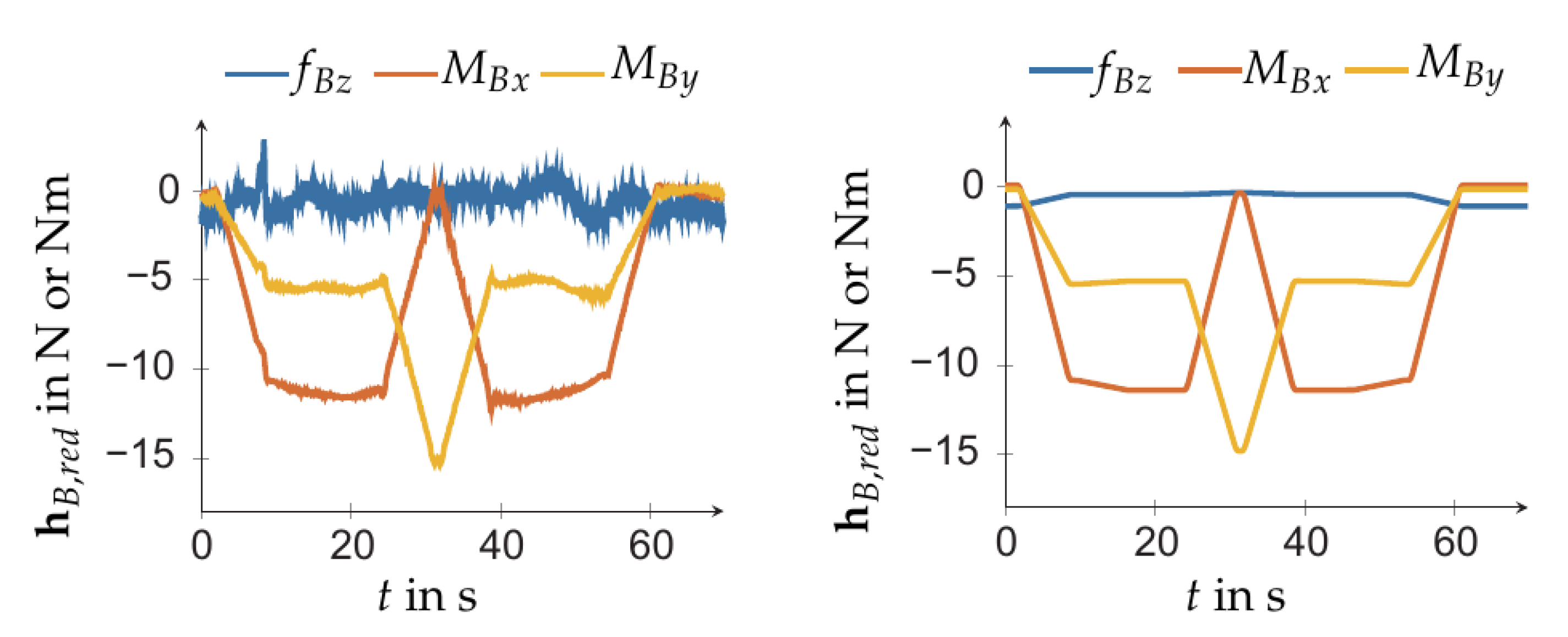 Sensors 21 02895 g010 Sensors 21 02895 g010