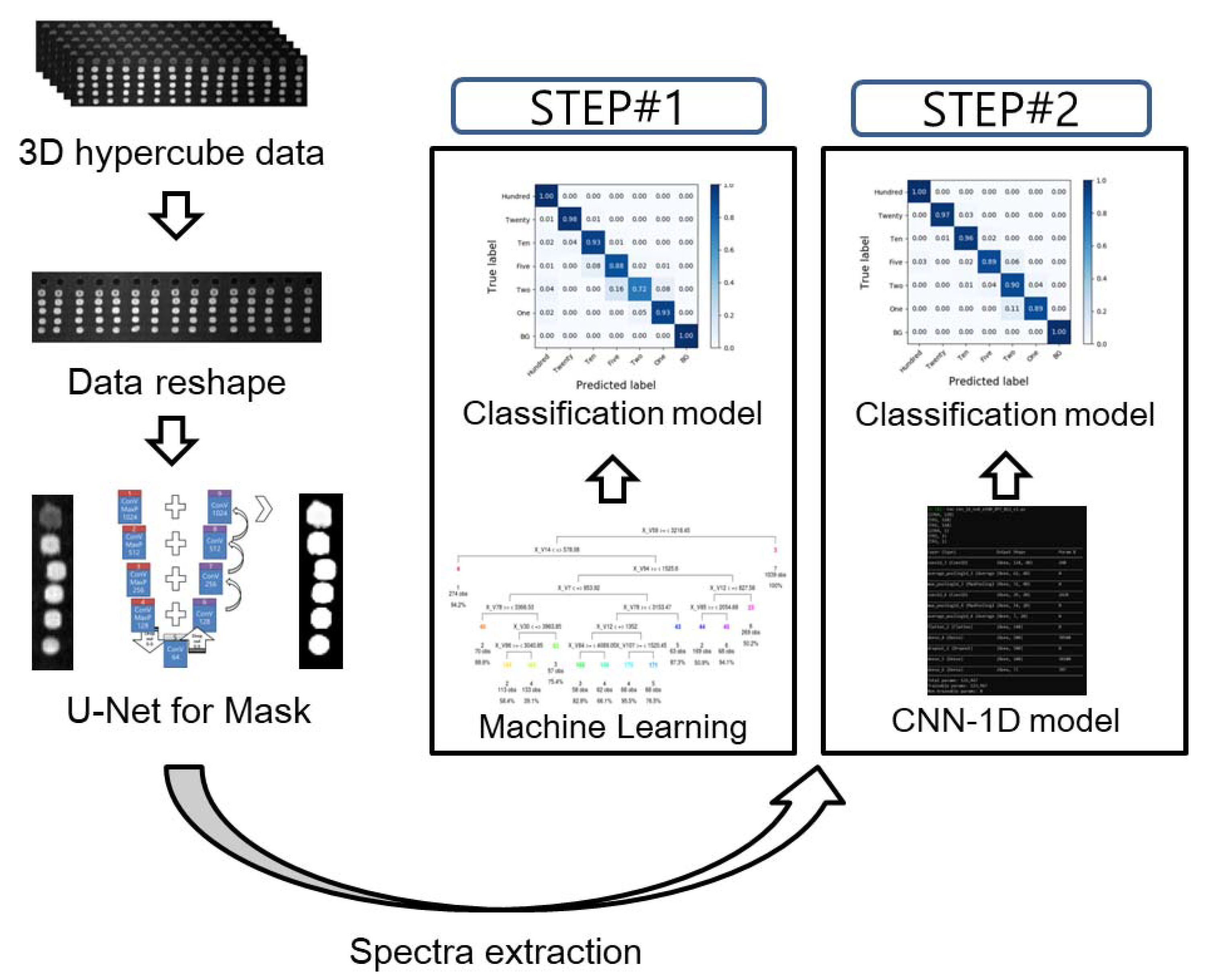 Sensors 21 02899 g001