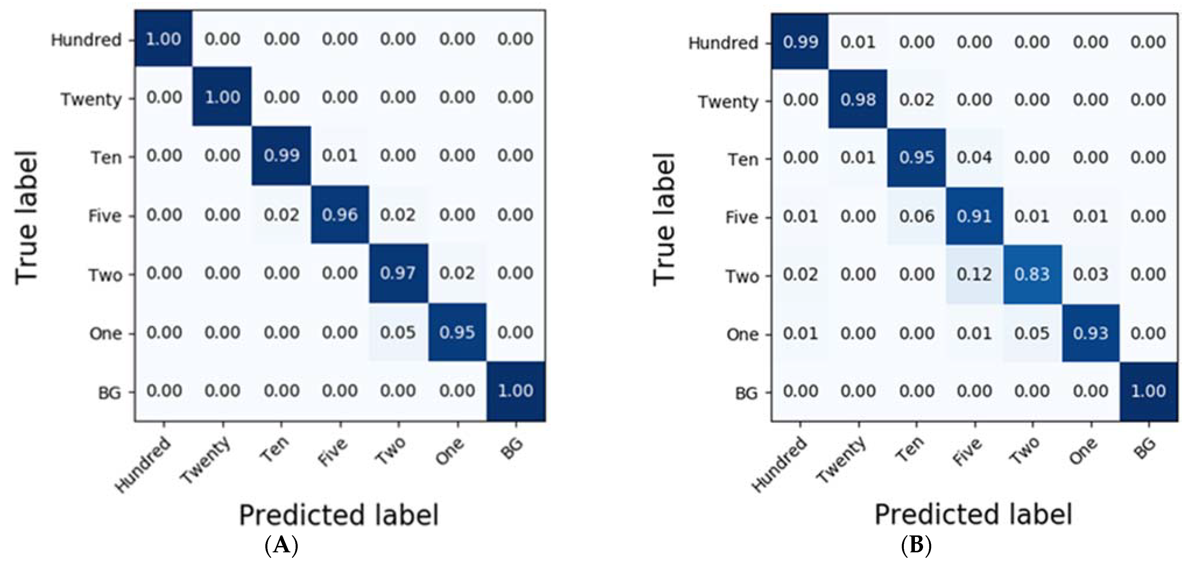 Sensors 21 02899 g007