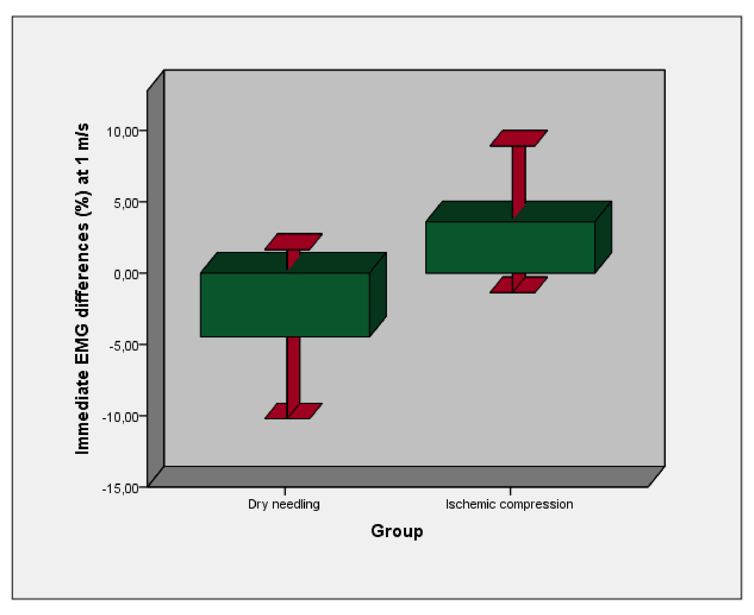 Sensors 21 02906 g002