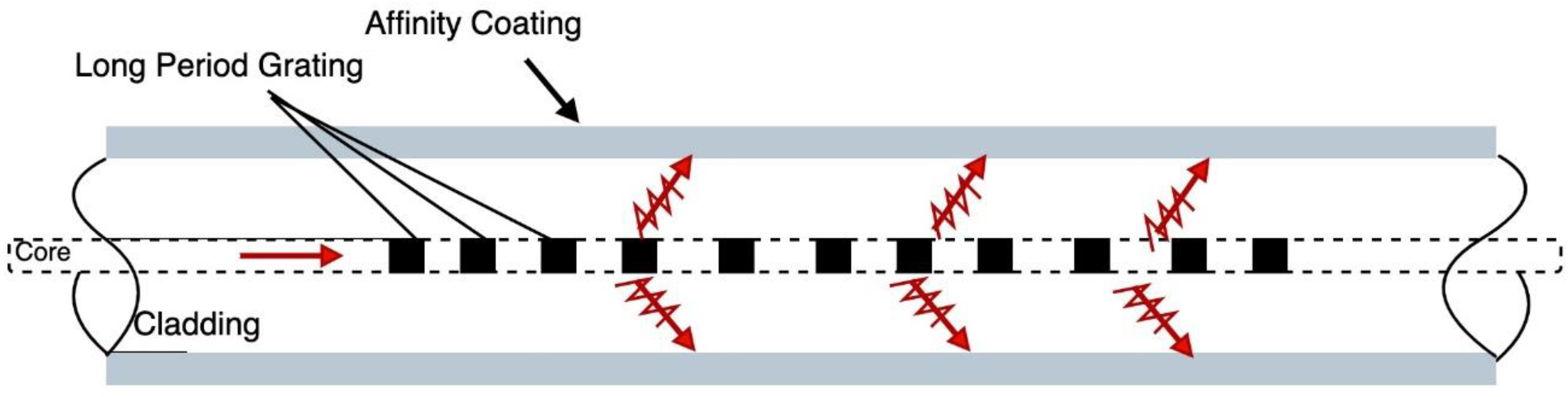 Sensors 21 02908 g004 Sensors 21 02908 g004