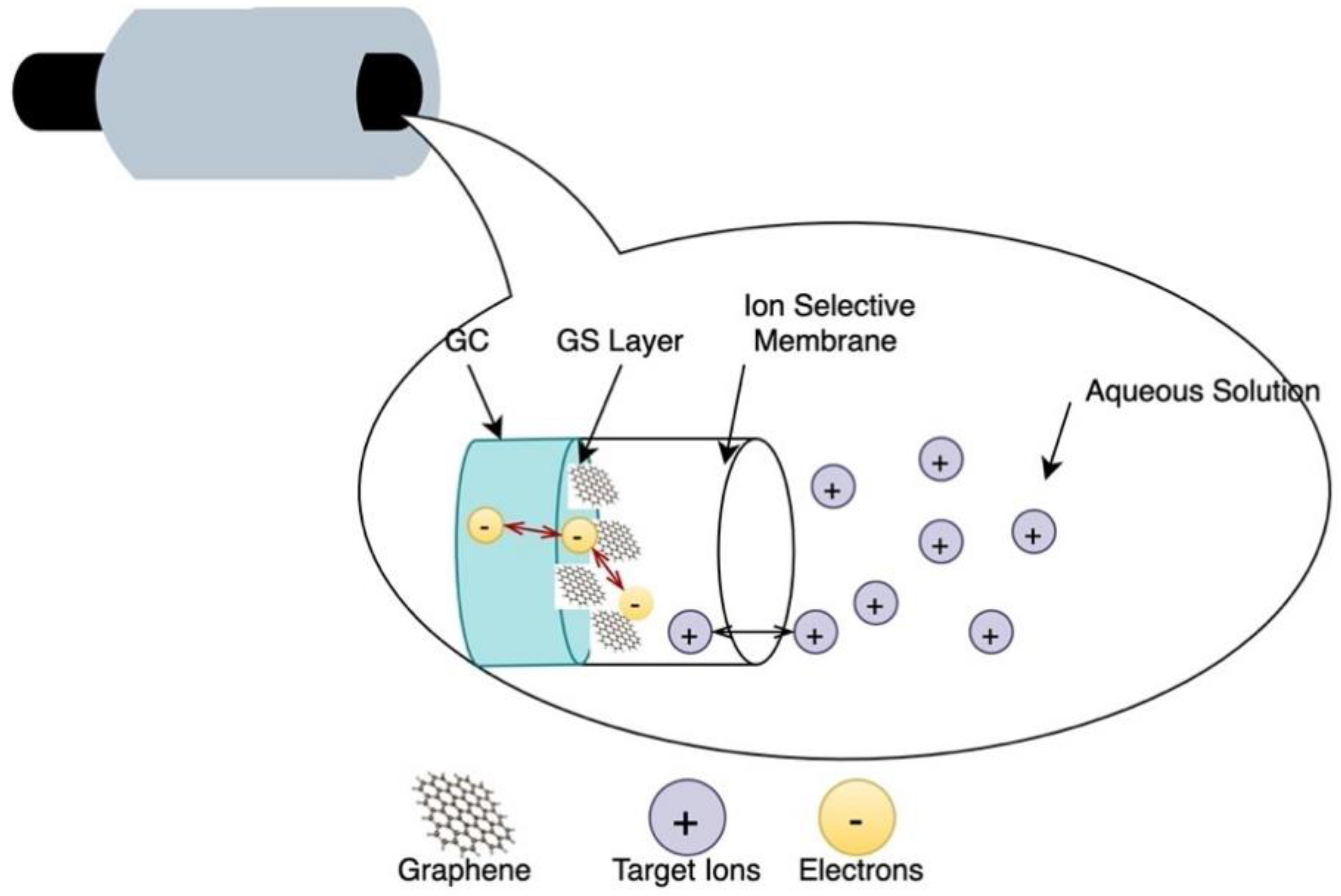 Sensors 21 02908 g008 Sensors 21 02908 g008