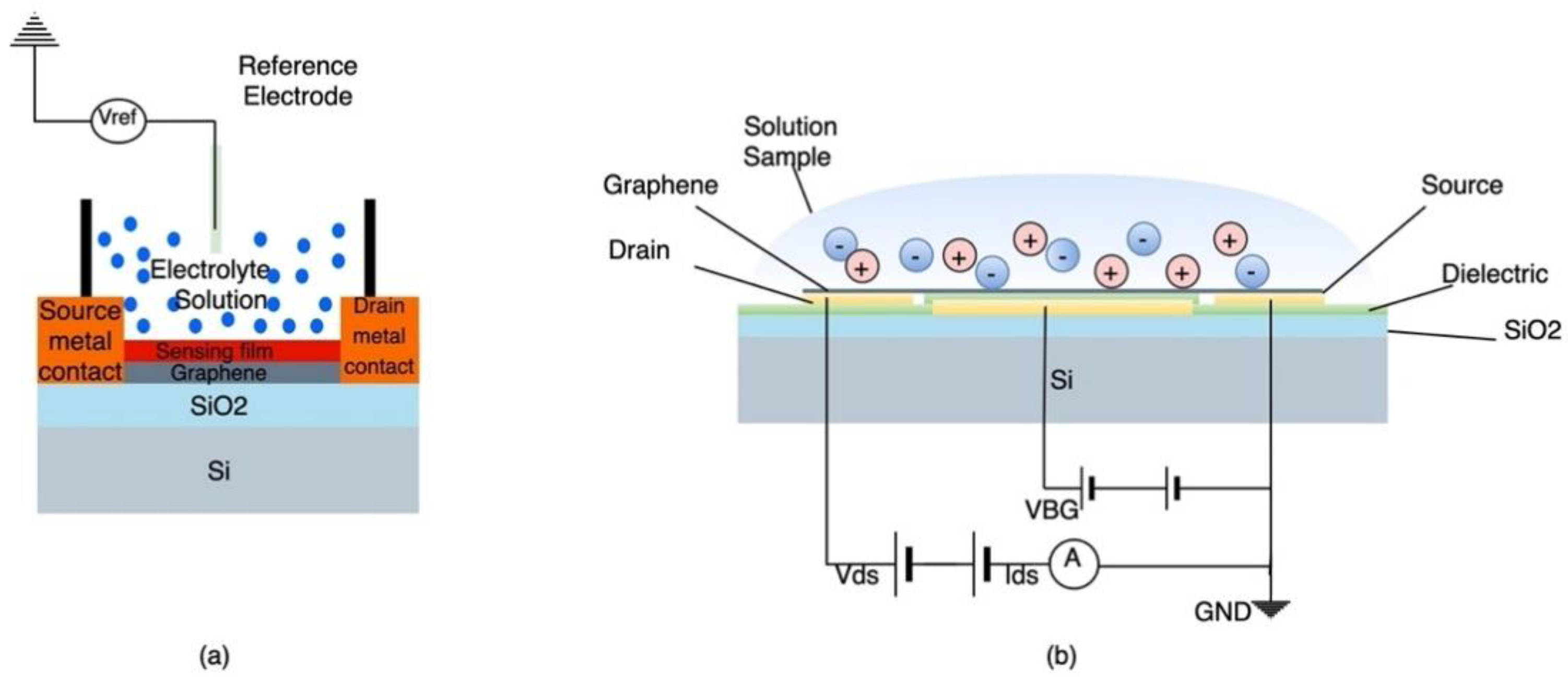 Sensors 21 02908 g010 Sensors 21 02908 g010