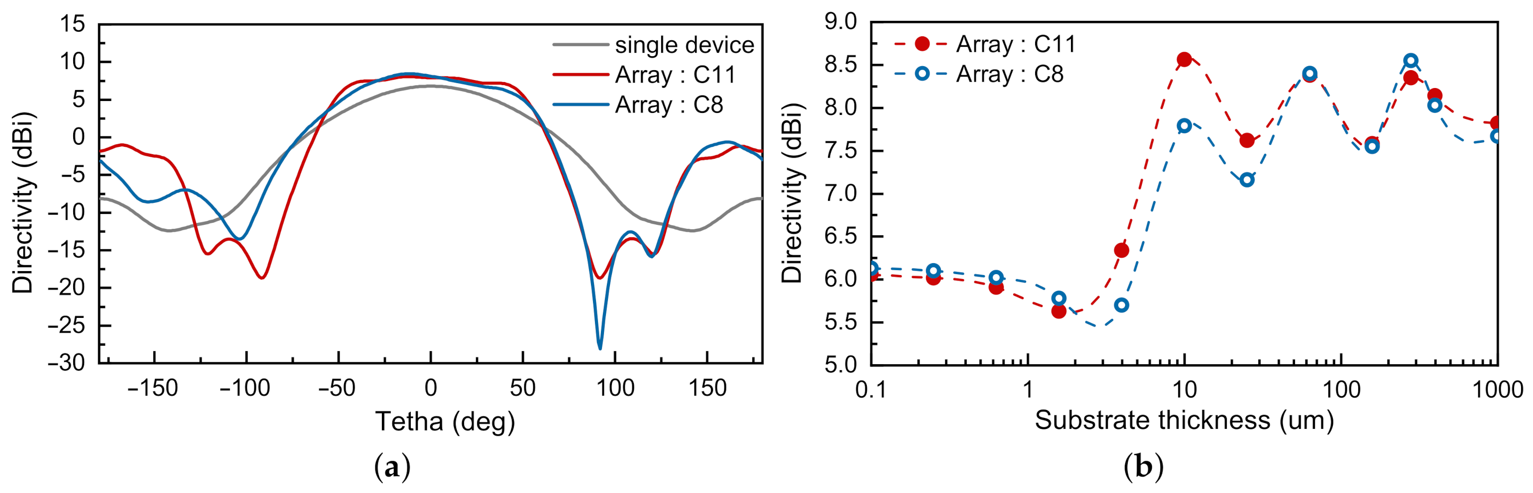 Sensors 21 02909 g006 Sensors 21 02909 g006