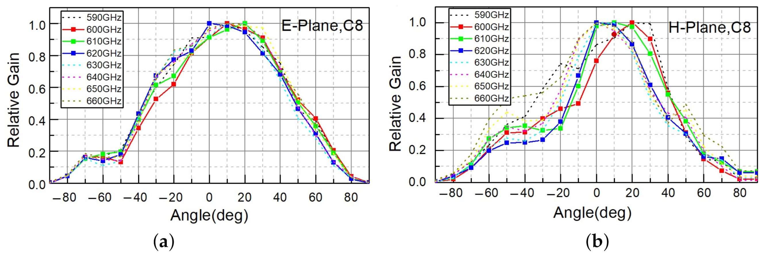 Sensors 21 02909 g008 Sensors 21 02909 g008