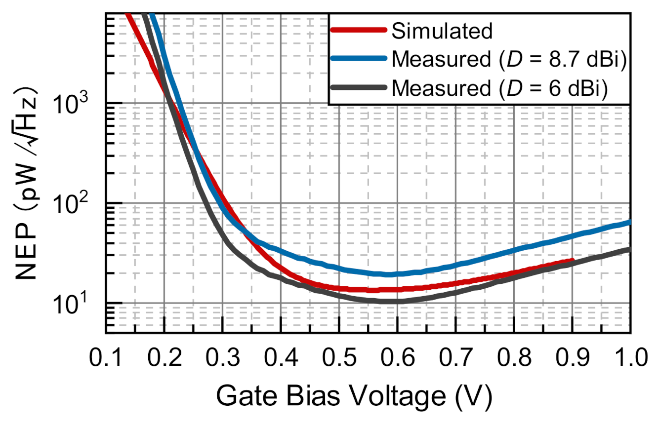 Sensors 21 02909 g010 Sensors 21 02909 g010