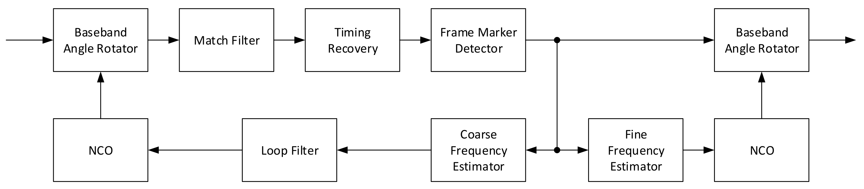 Sensors 21 02915 g003