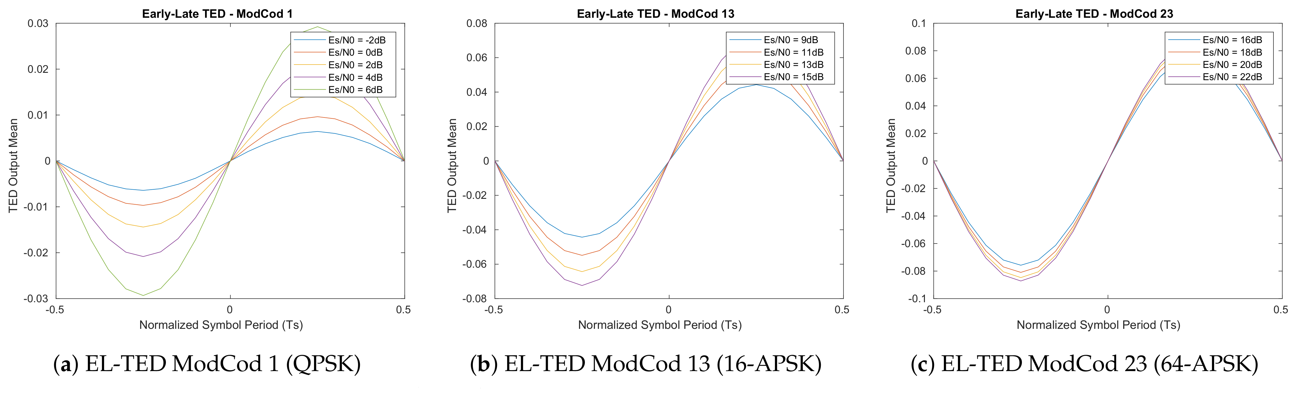 Sensors 21 02915 g005