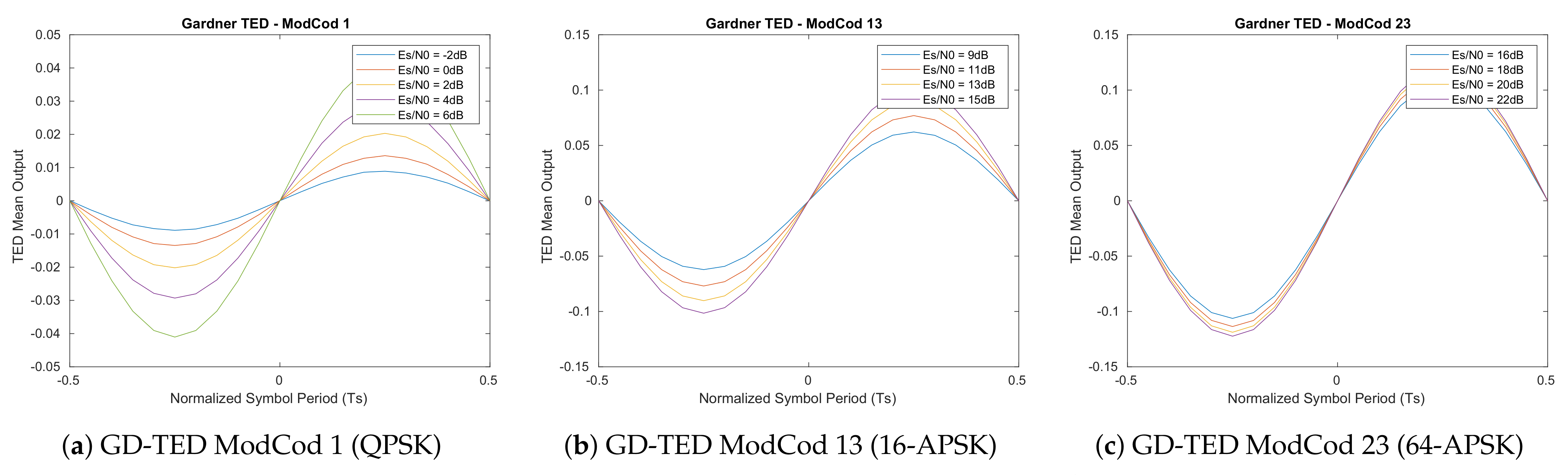 Sensors 21 02915 g006
