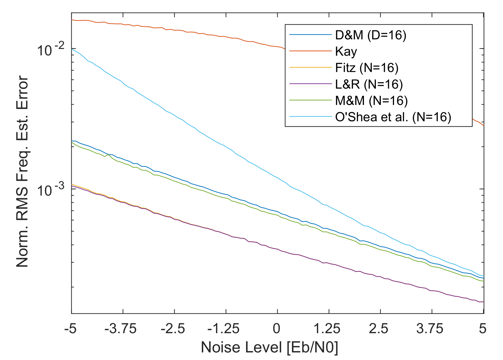 Sensors 21 02915 g018