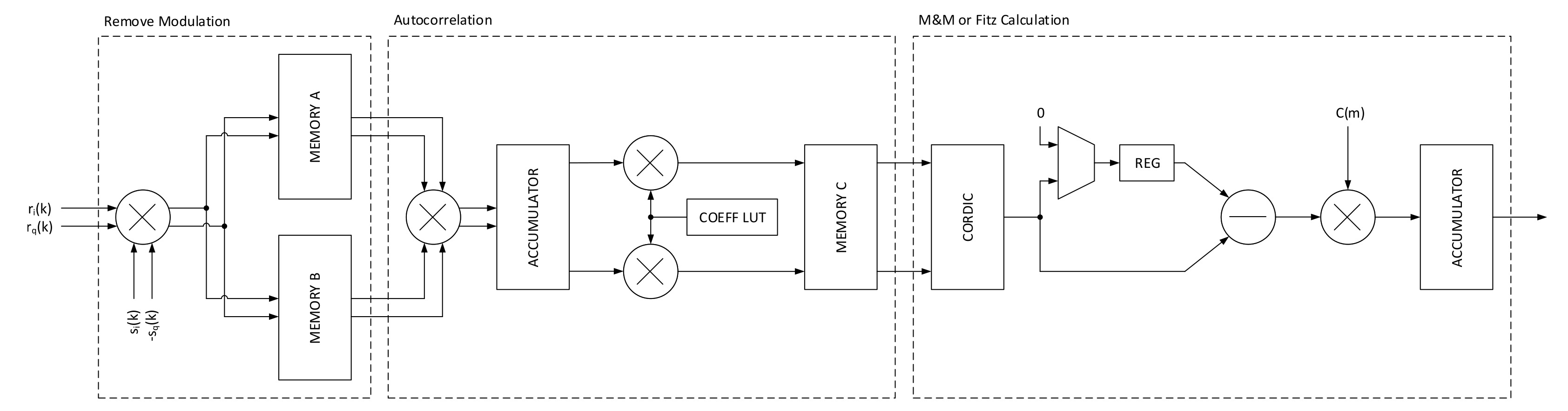 Sensors 21 02915 g023