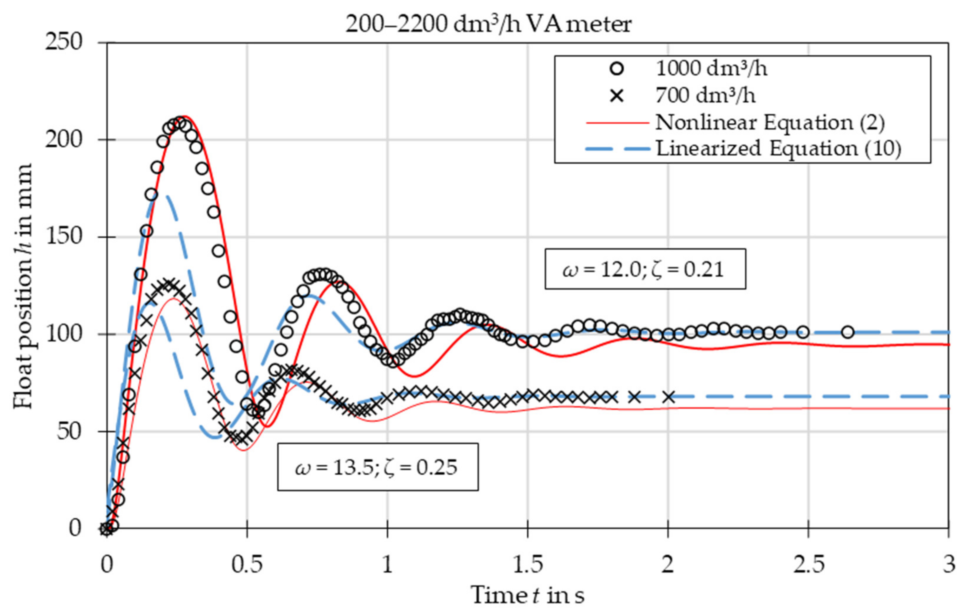 Sensors 21 02917 g004