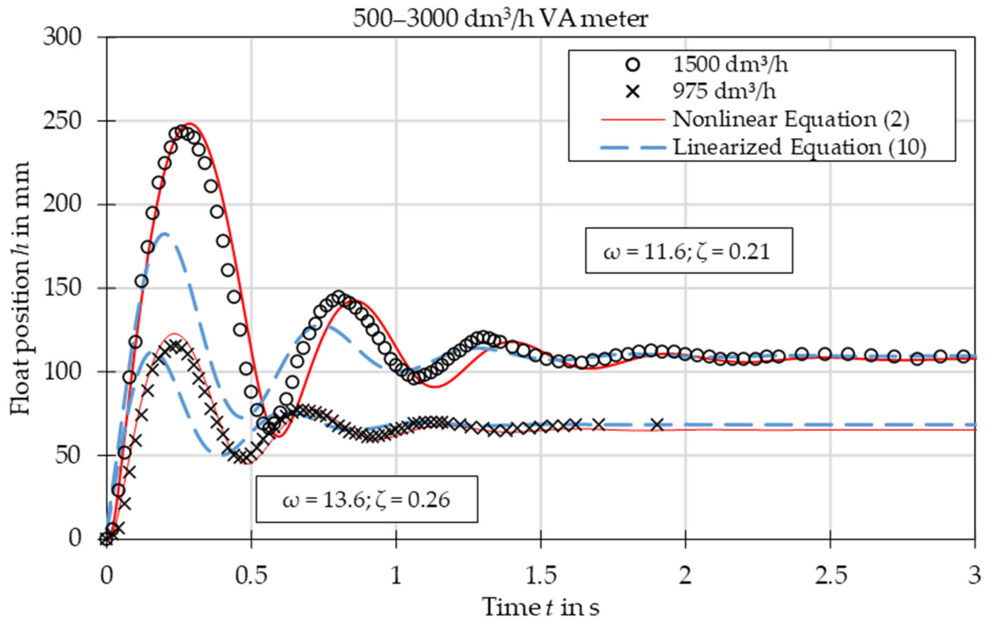 Sensors 21 02917 g005