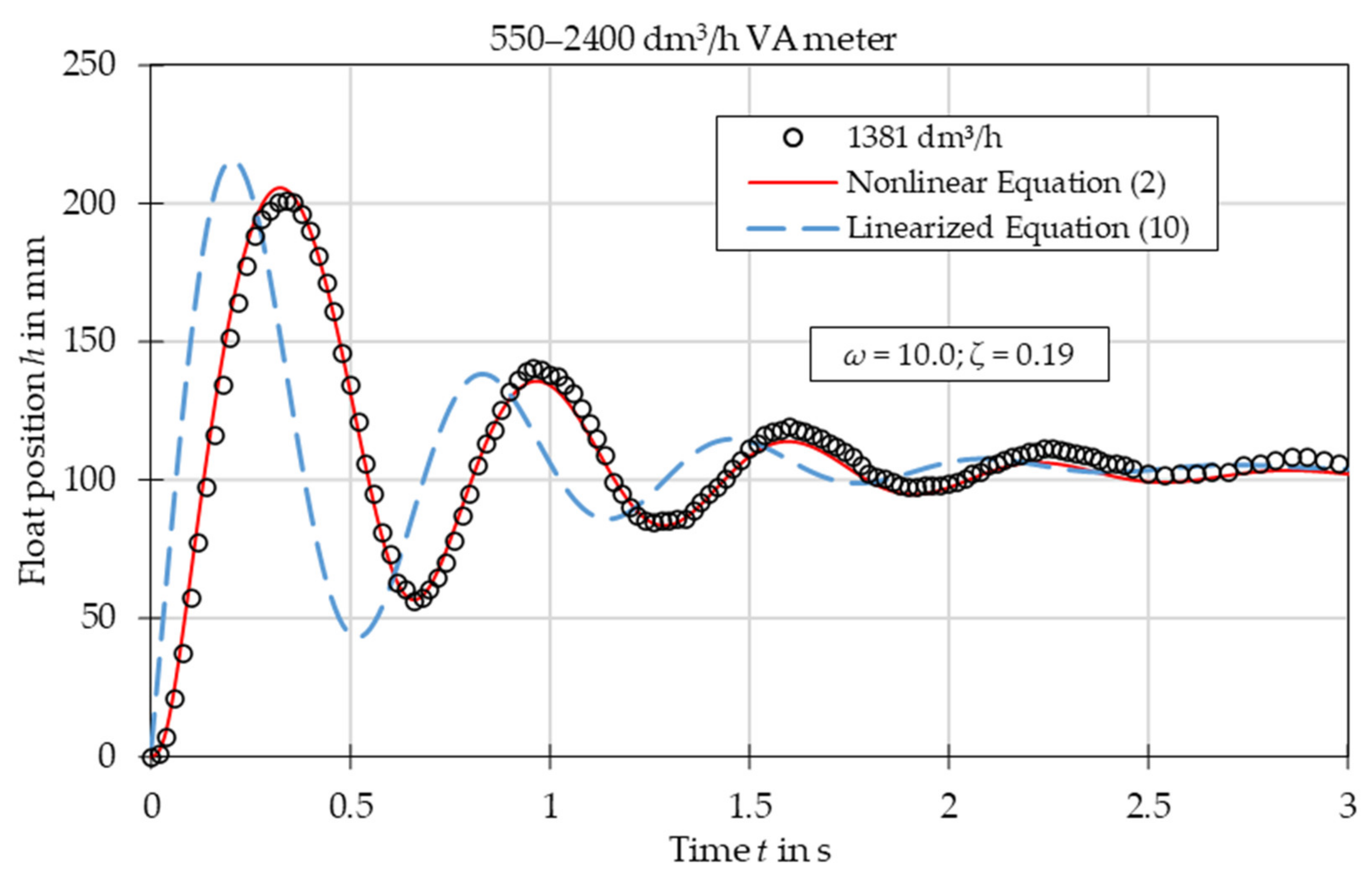 Sensors 21 02917 g006