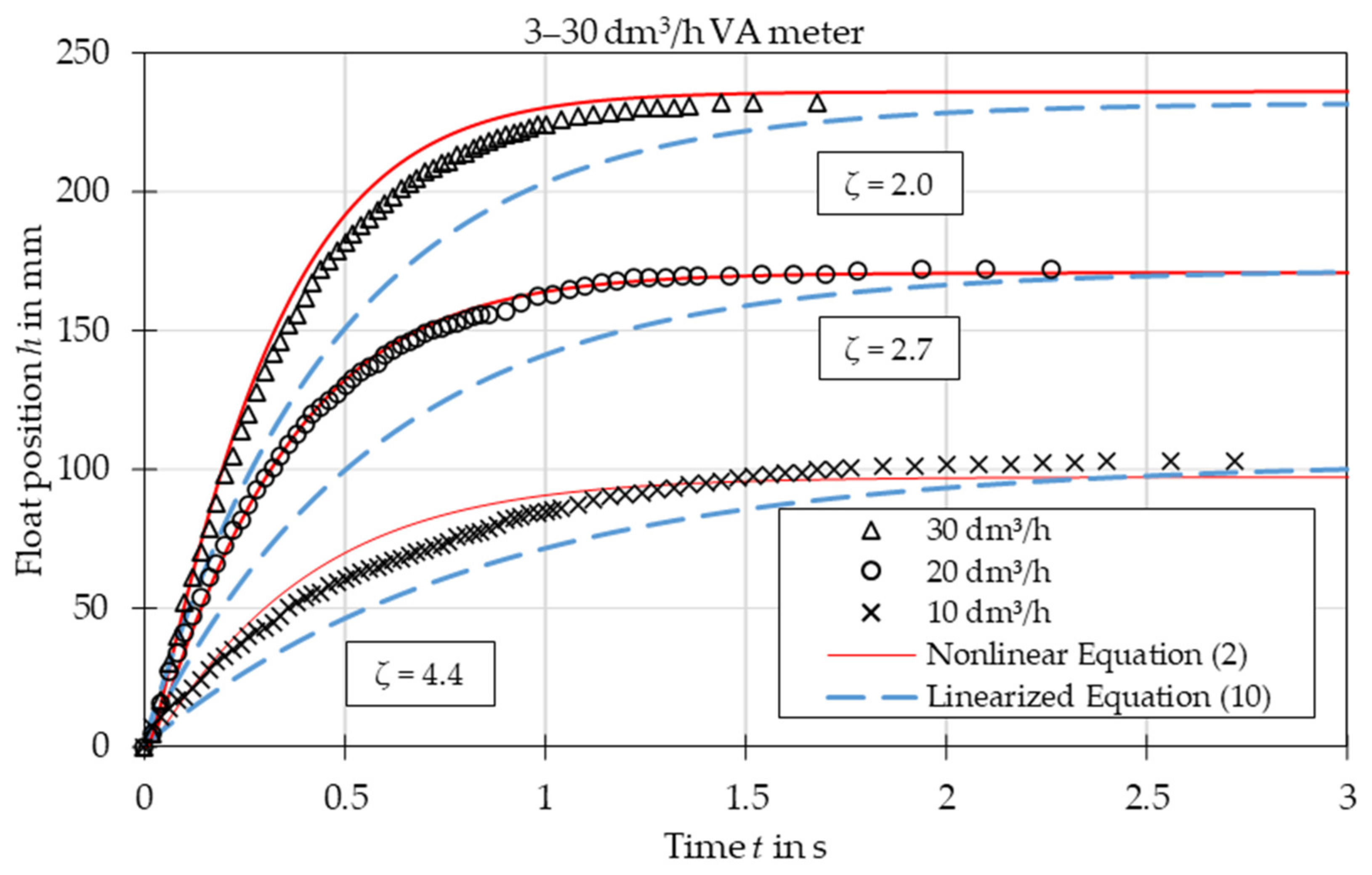 Sensors 21 02917 g007