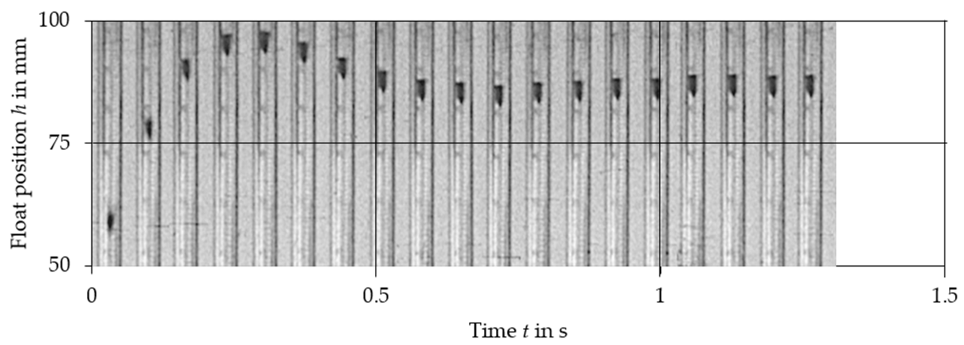 Sensors 21 02917 g010