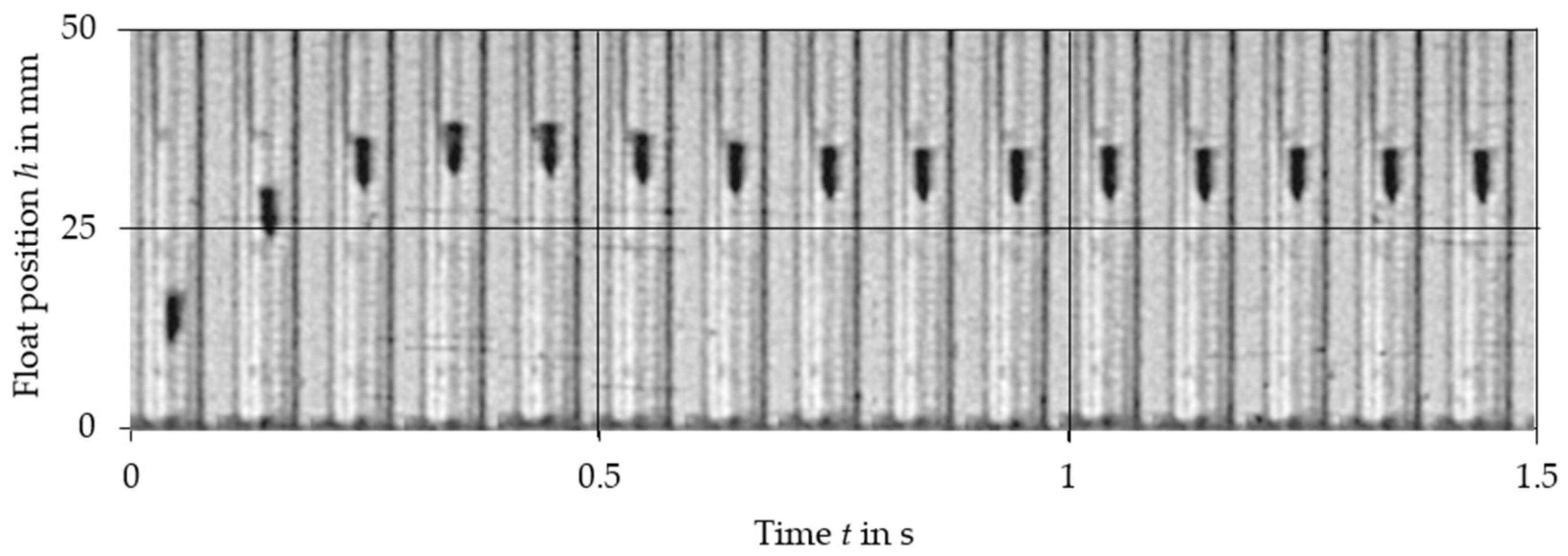 Sensors 21 02917 g011