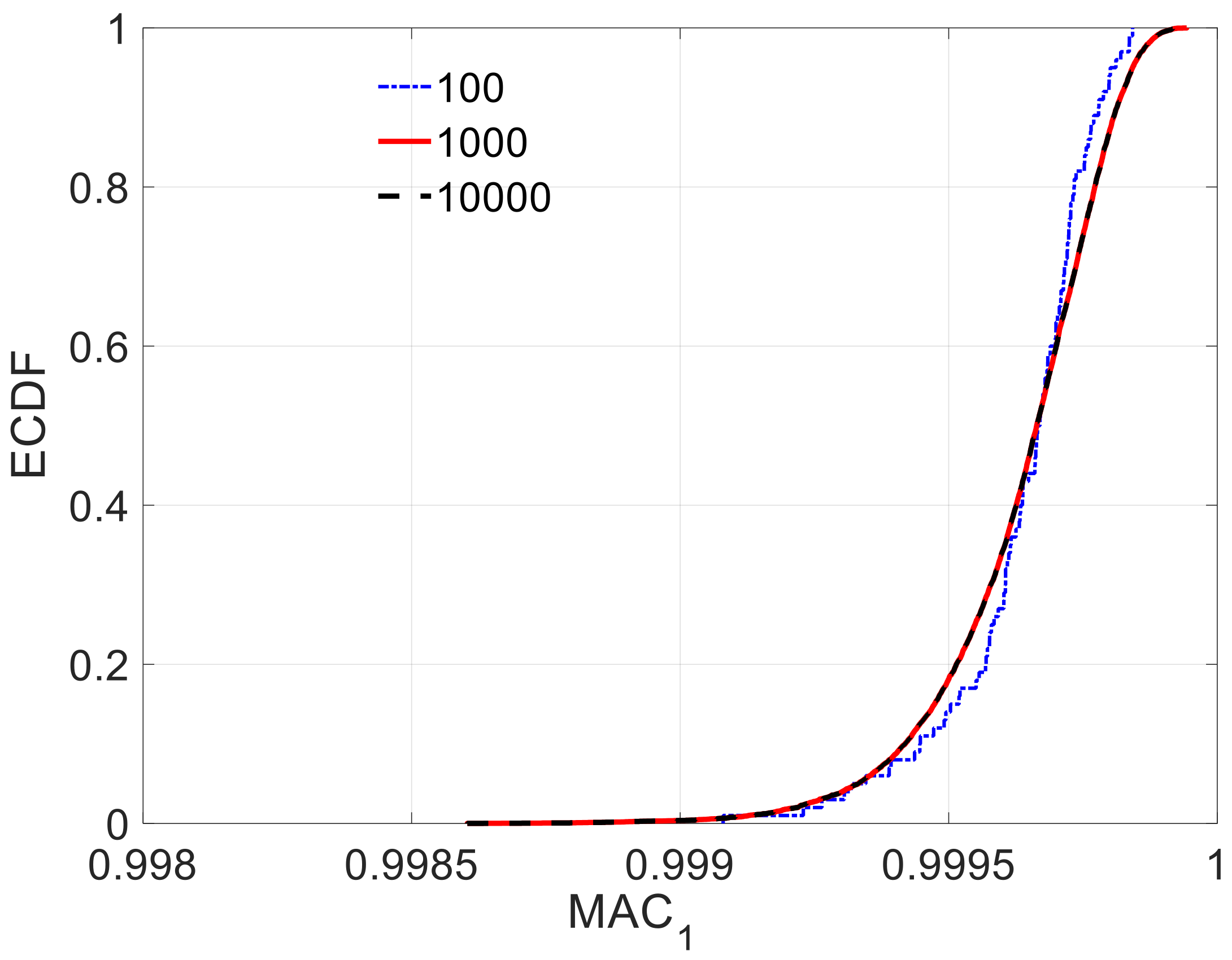 Sensors Free Full Text Role Of Sensors In Error Propagation With The Dynamic Constrained Observability Method Html