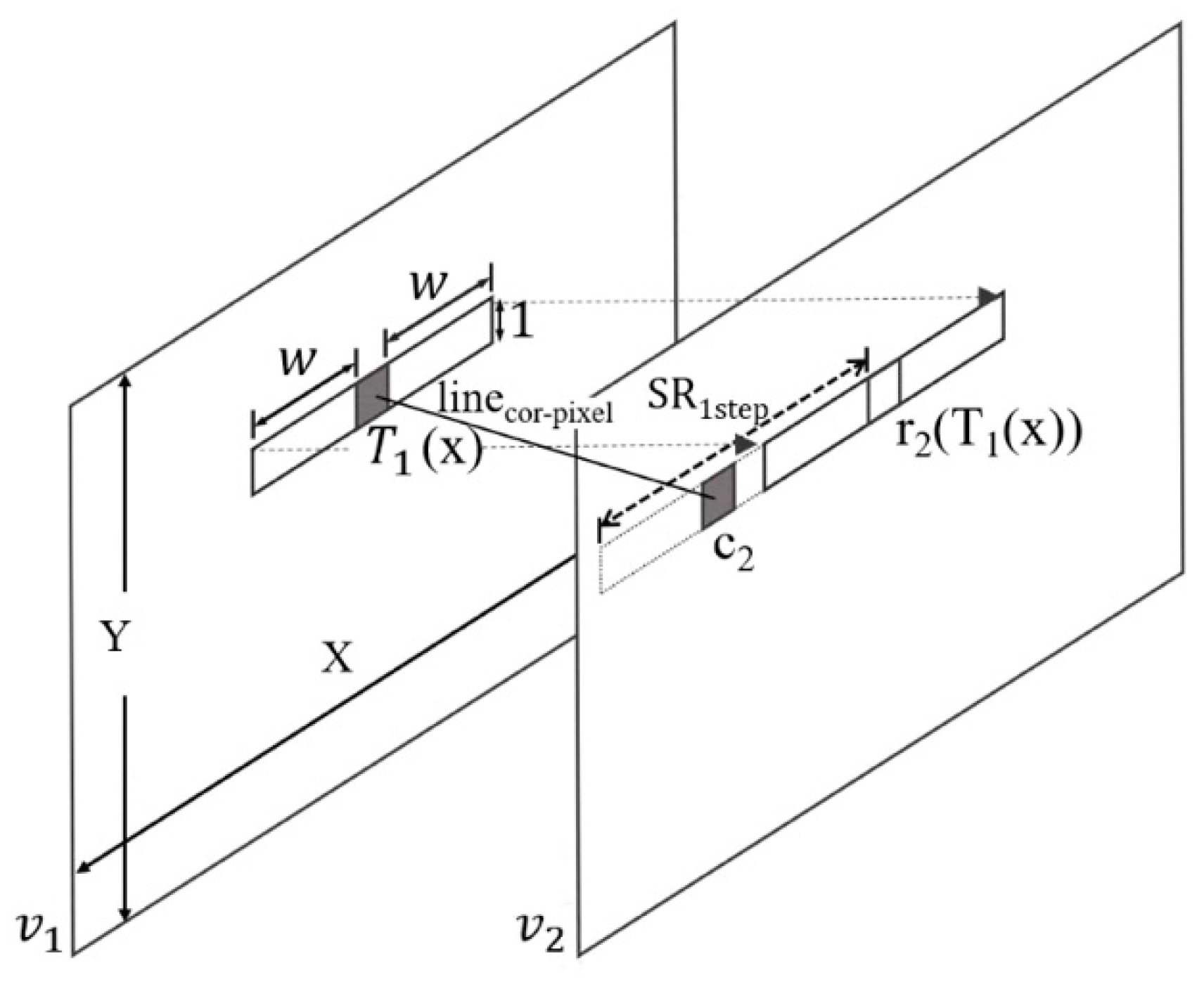 Sensors 21 02919 g002